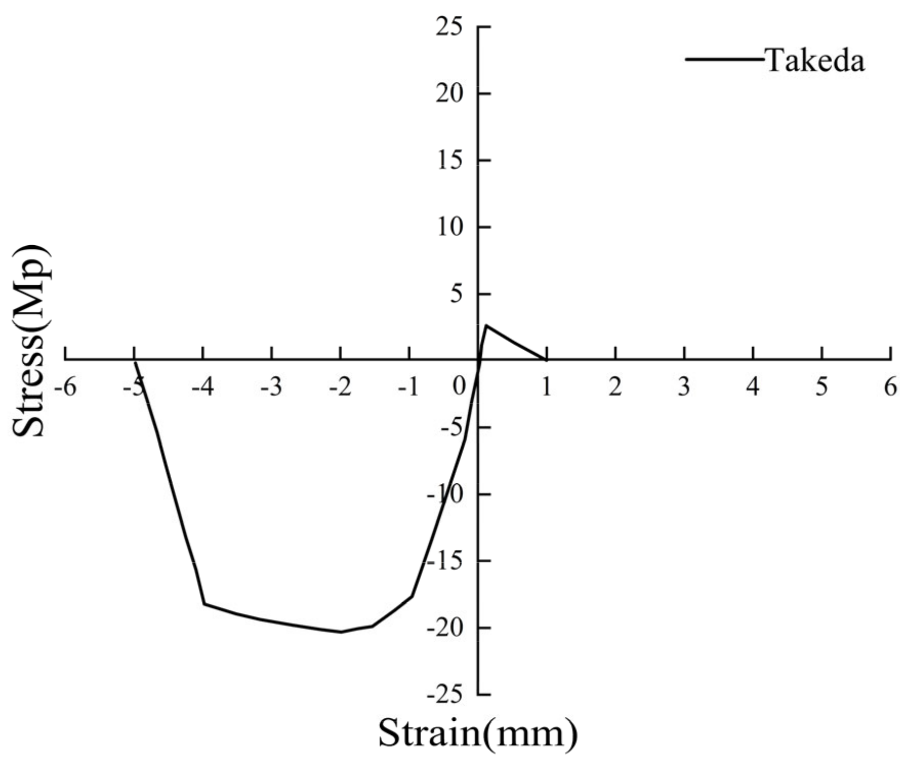 Buildings 13 02677 g006