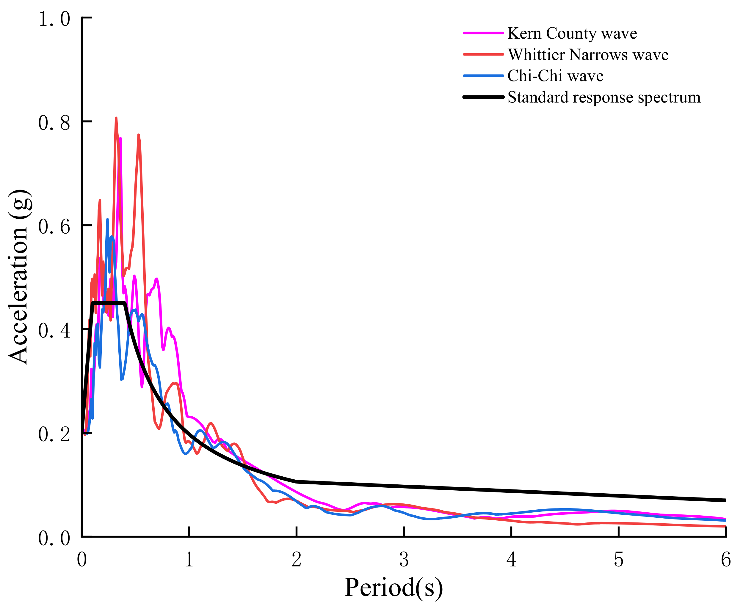 Buildings 13 02677 g008