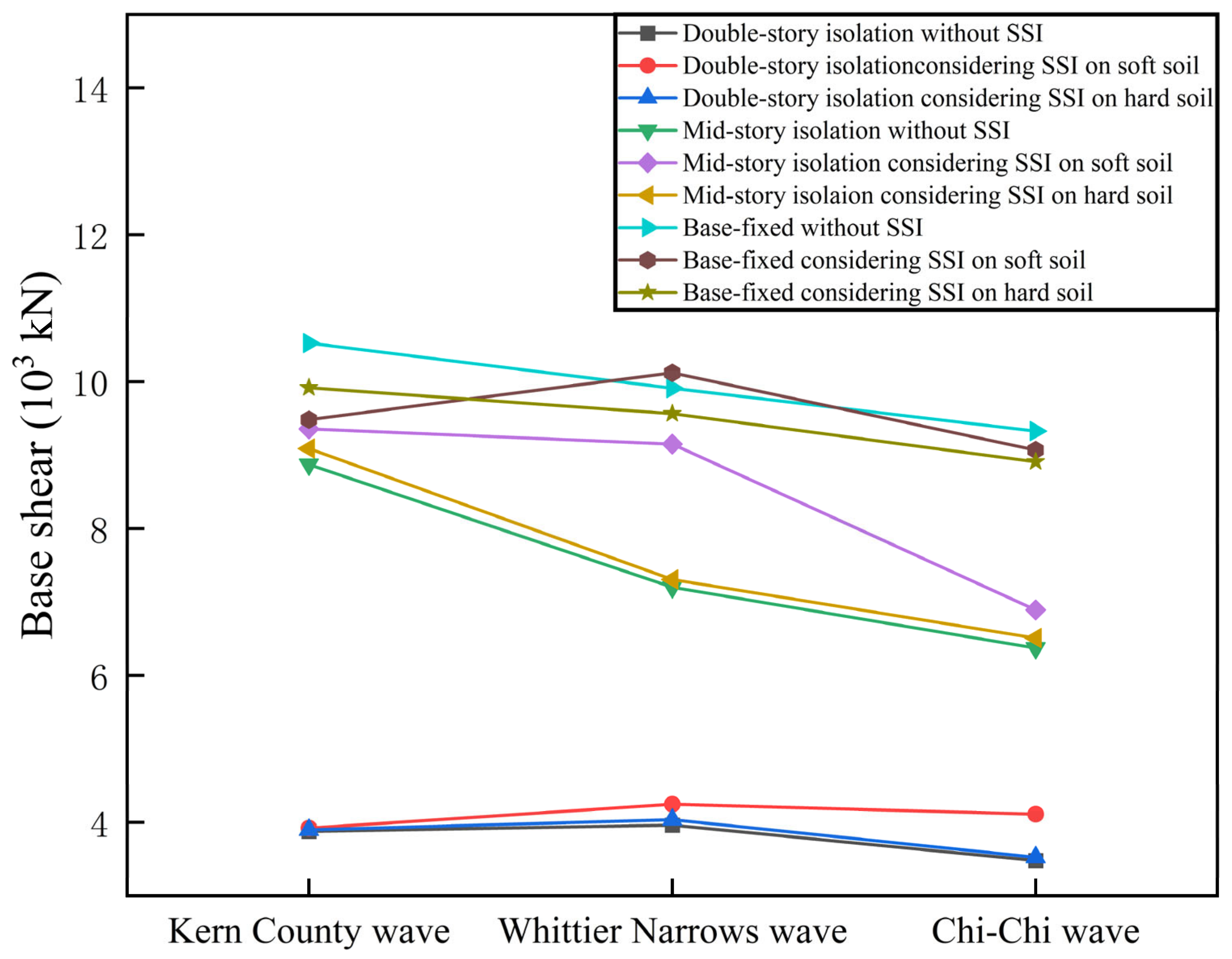 Buildings 13 02677 g010