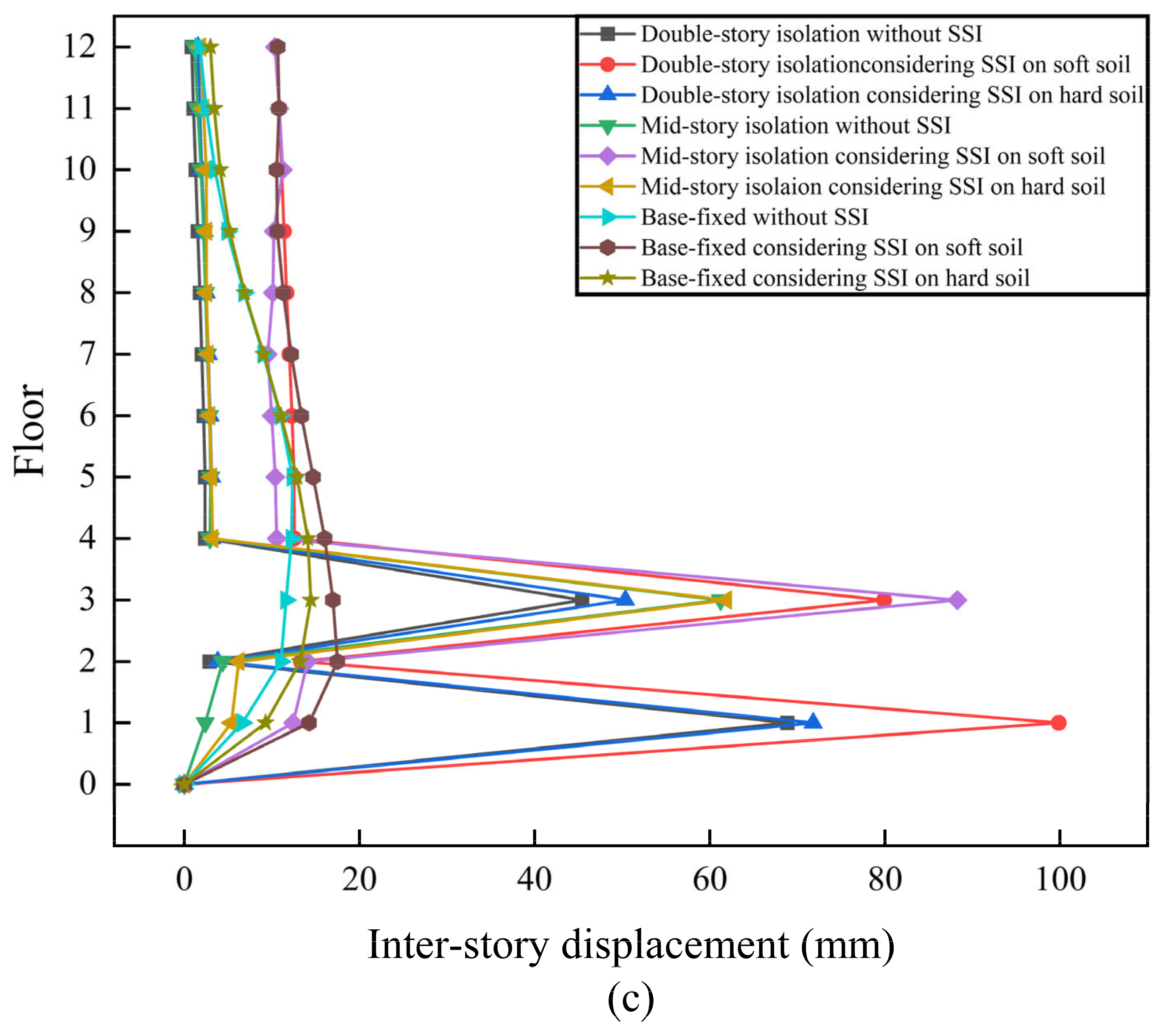 Buildings 13 02677 g011b