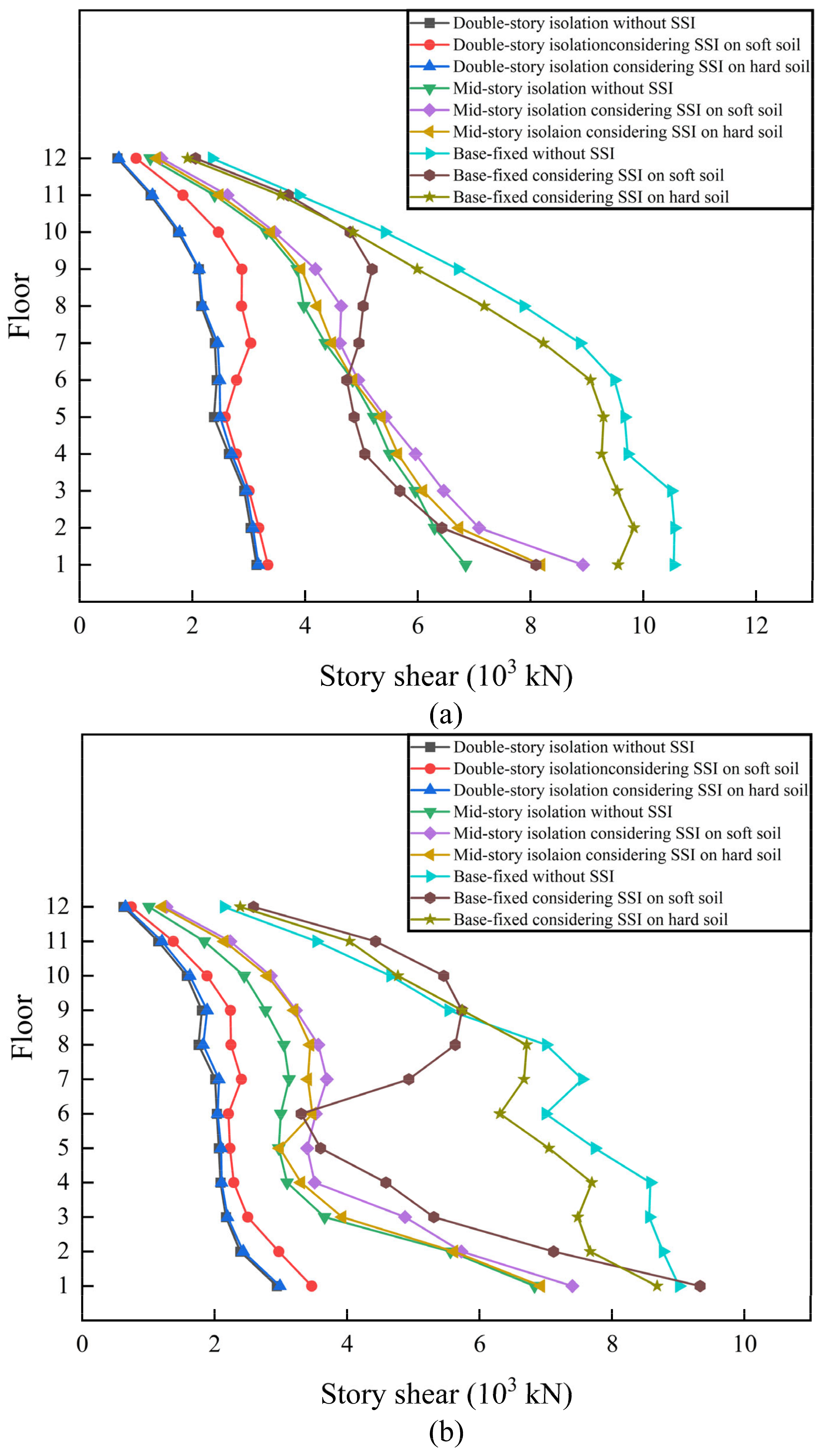Buildings 13 02677 g012a
