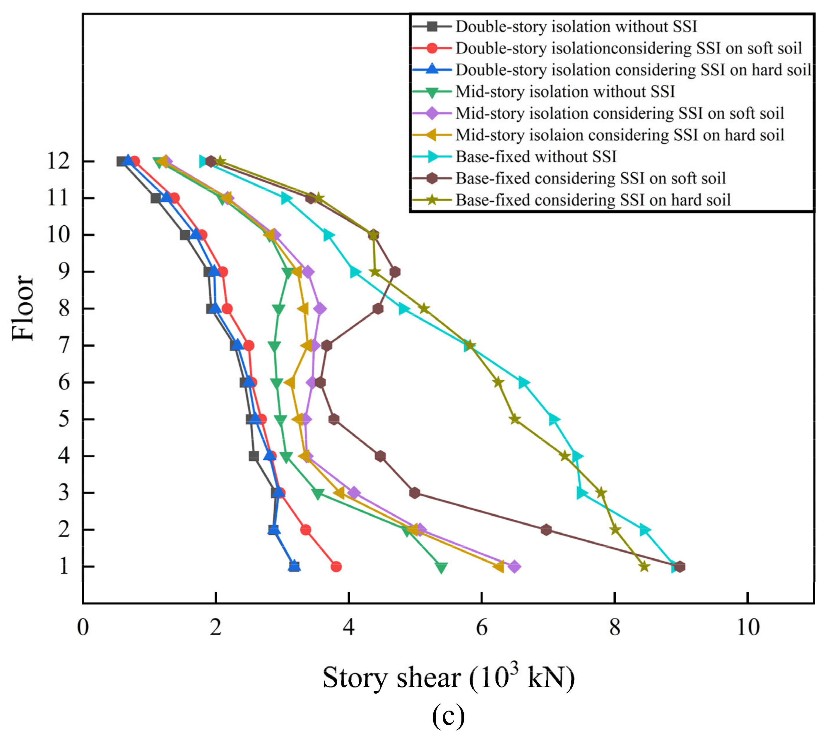 Buildings 13 02677 g012b