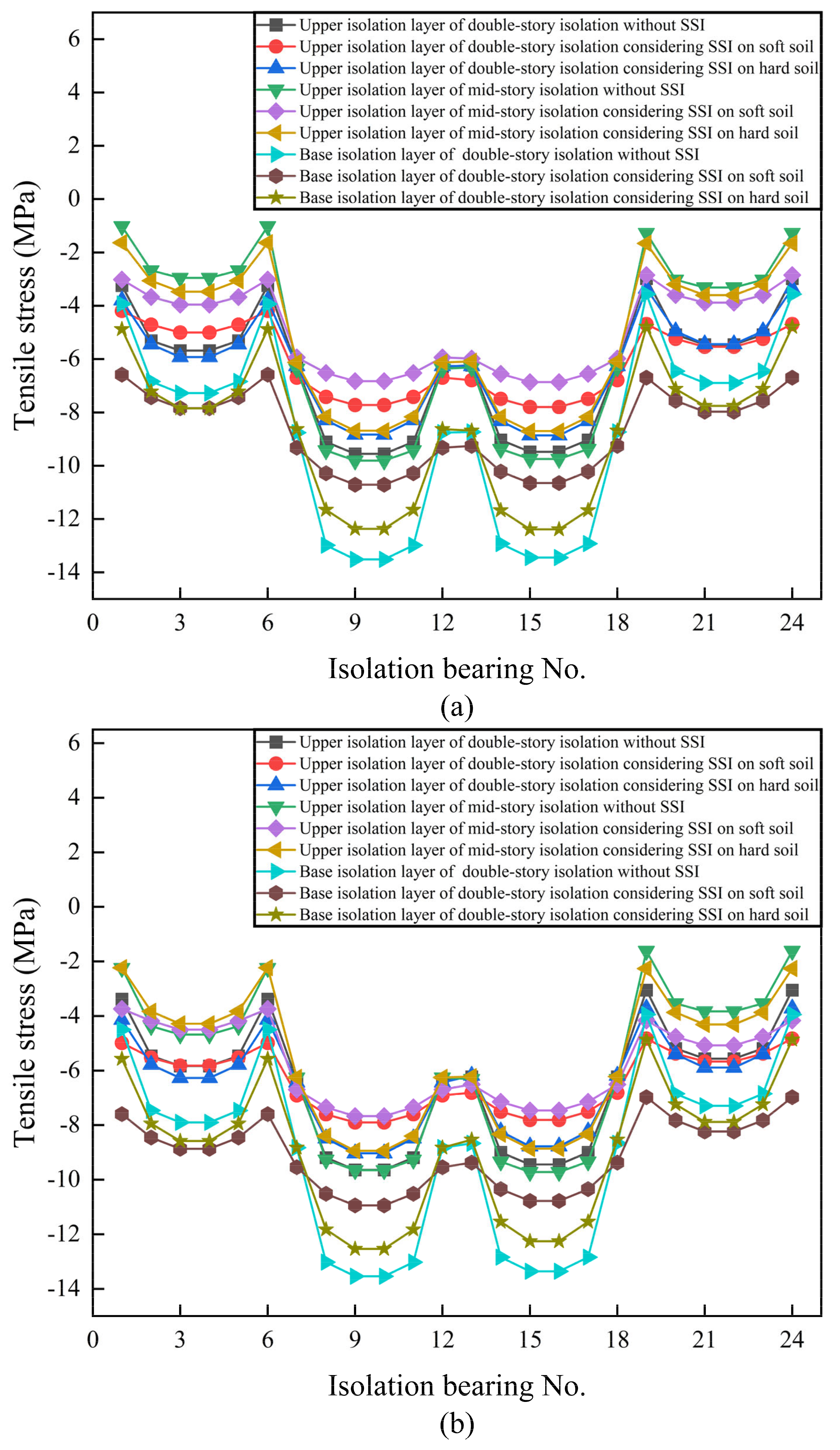 Buildings 13 02677 g014a