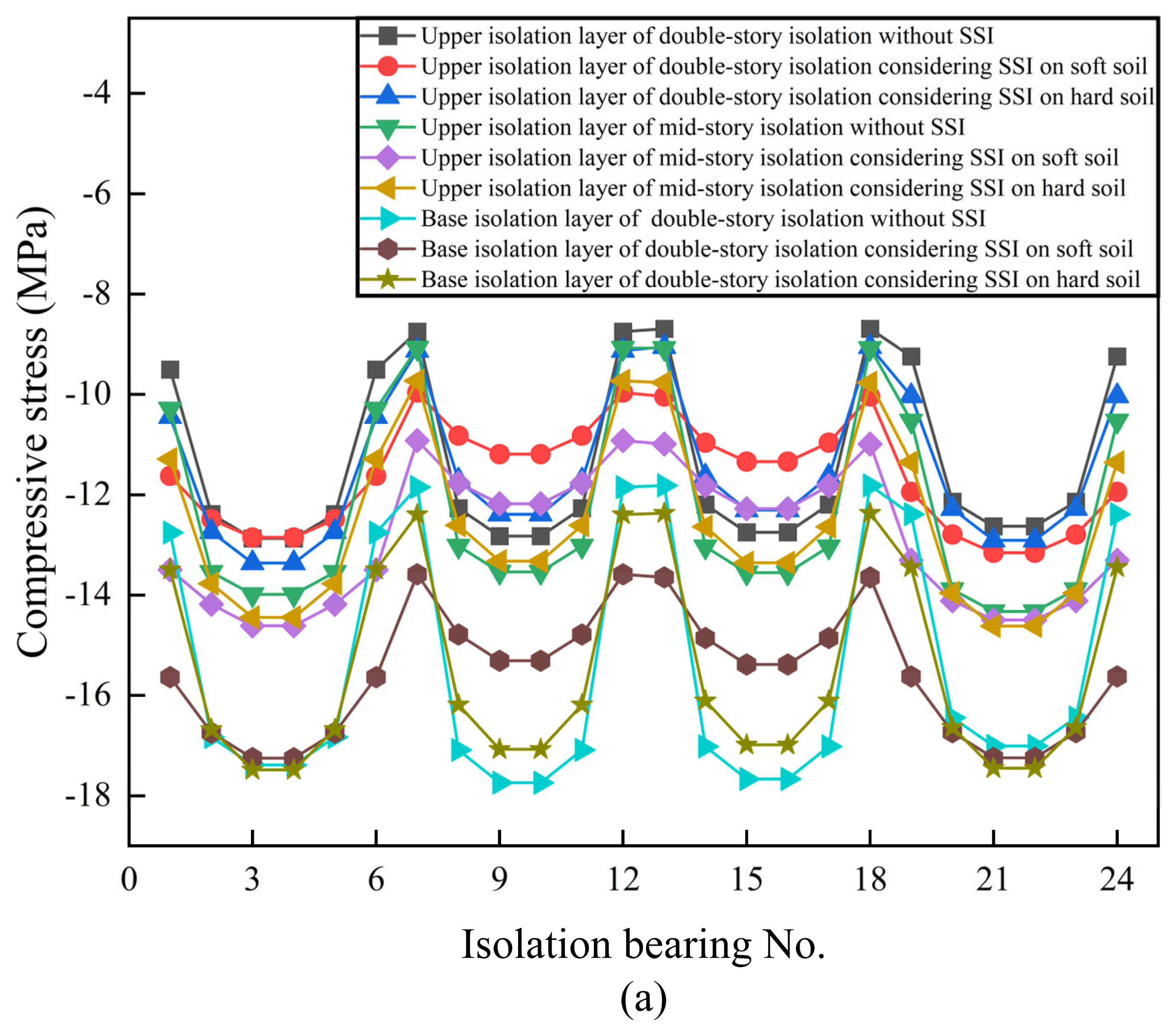 Buildings 13 02677 g015a