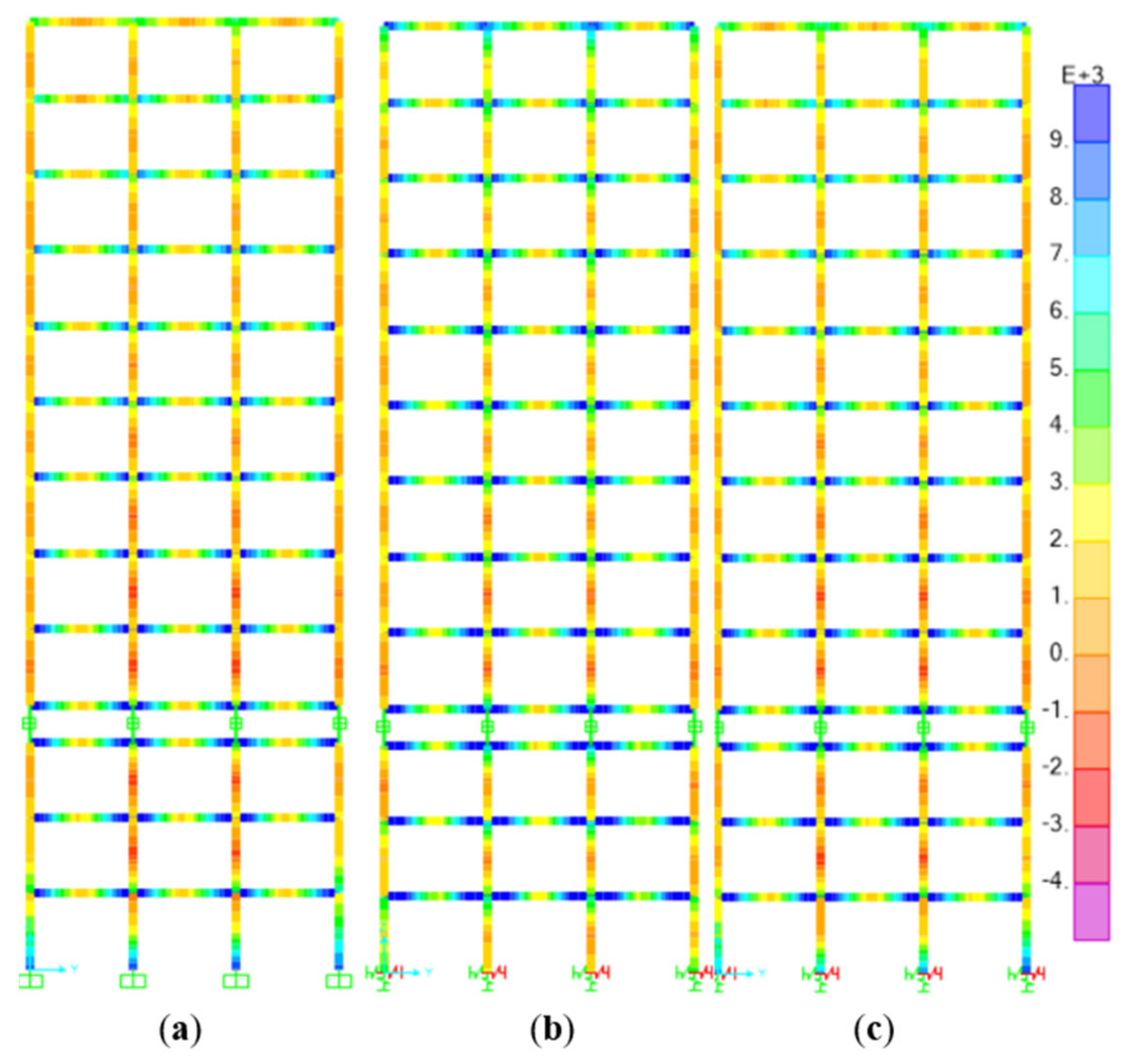Buildings 13 02677 g020