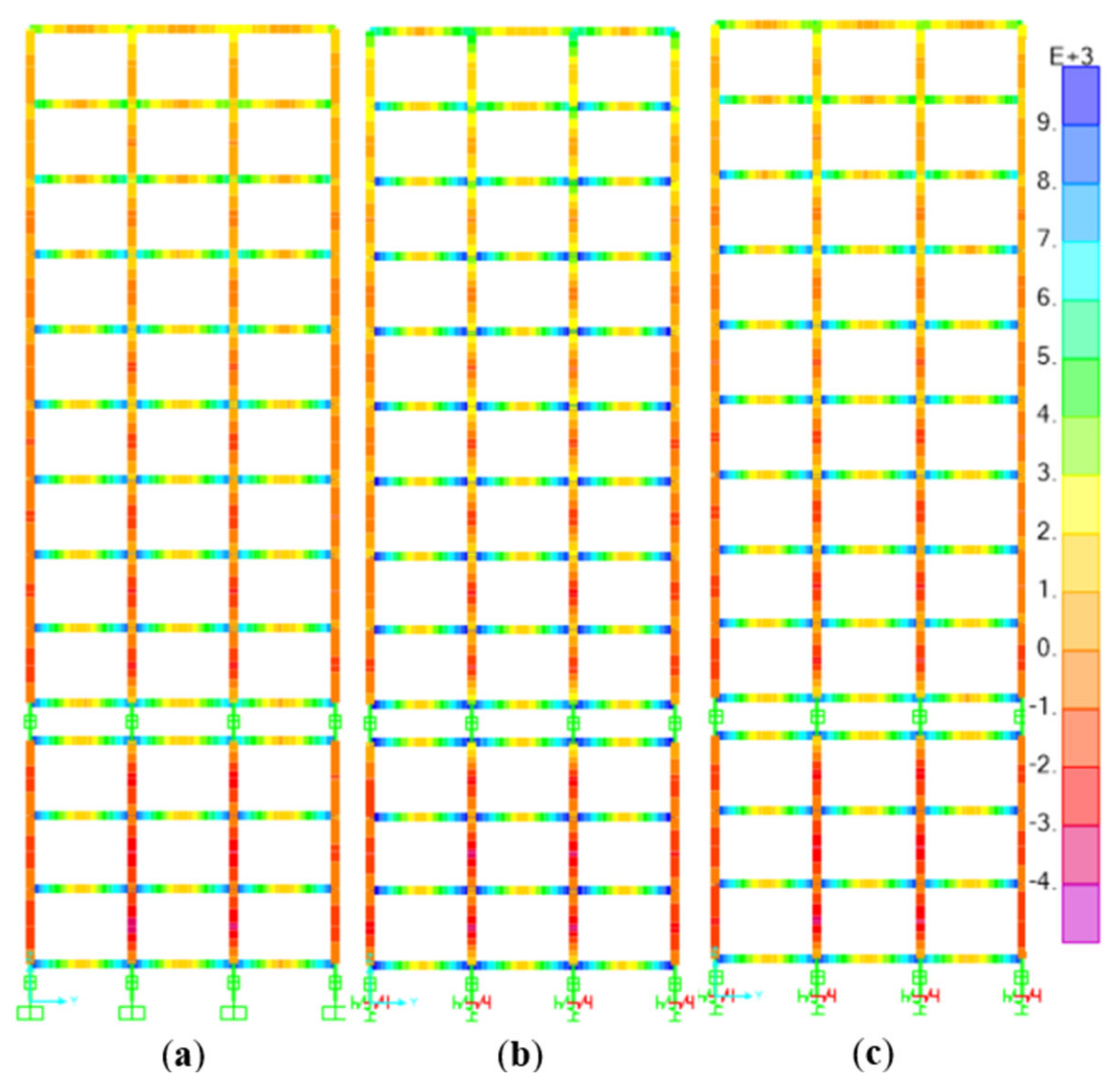 Buildings 13 02677 g021
