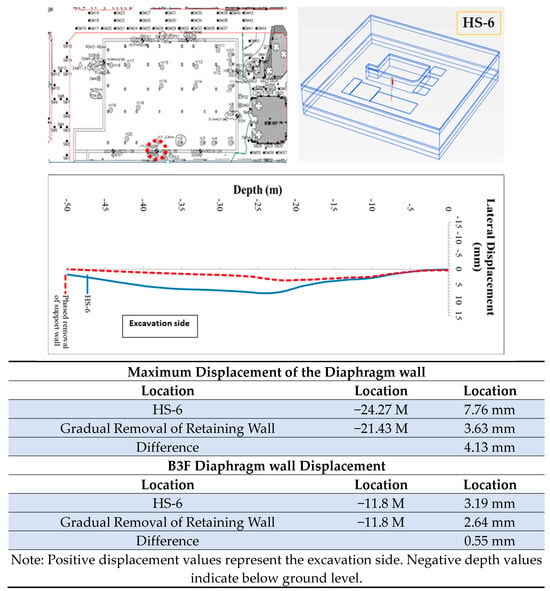 Buildings 13 02678 g0a2