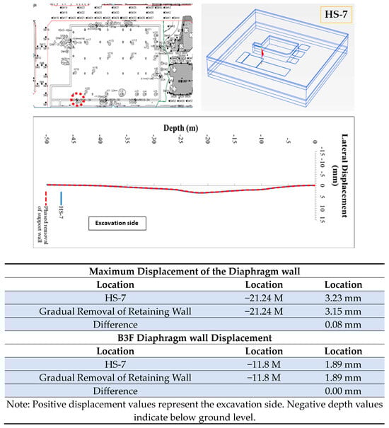 Buildings 13 02678 g0a3