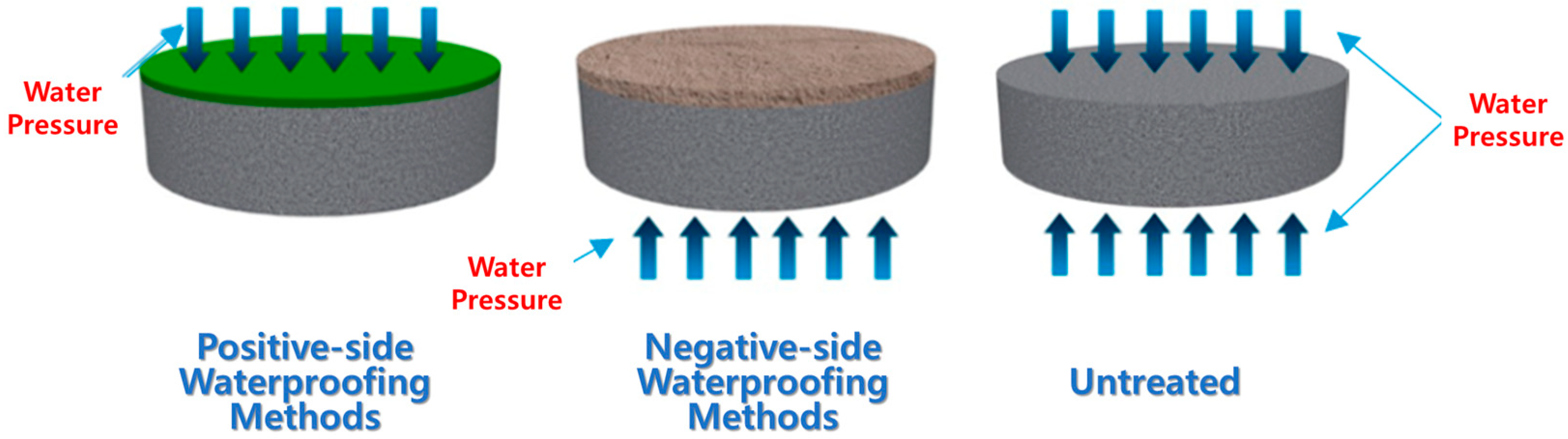 Buildings 13 02679 g001