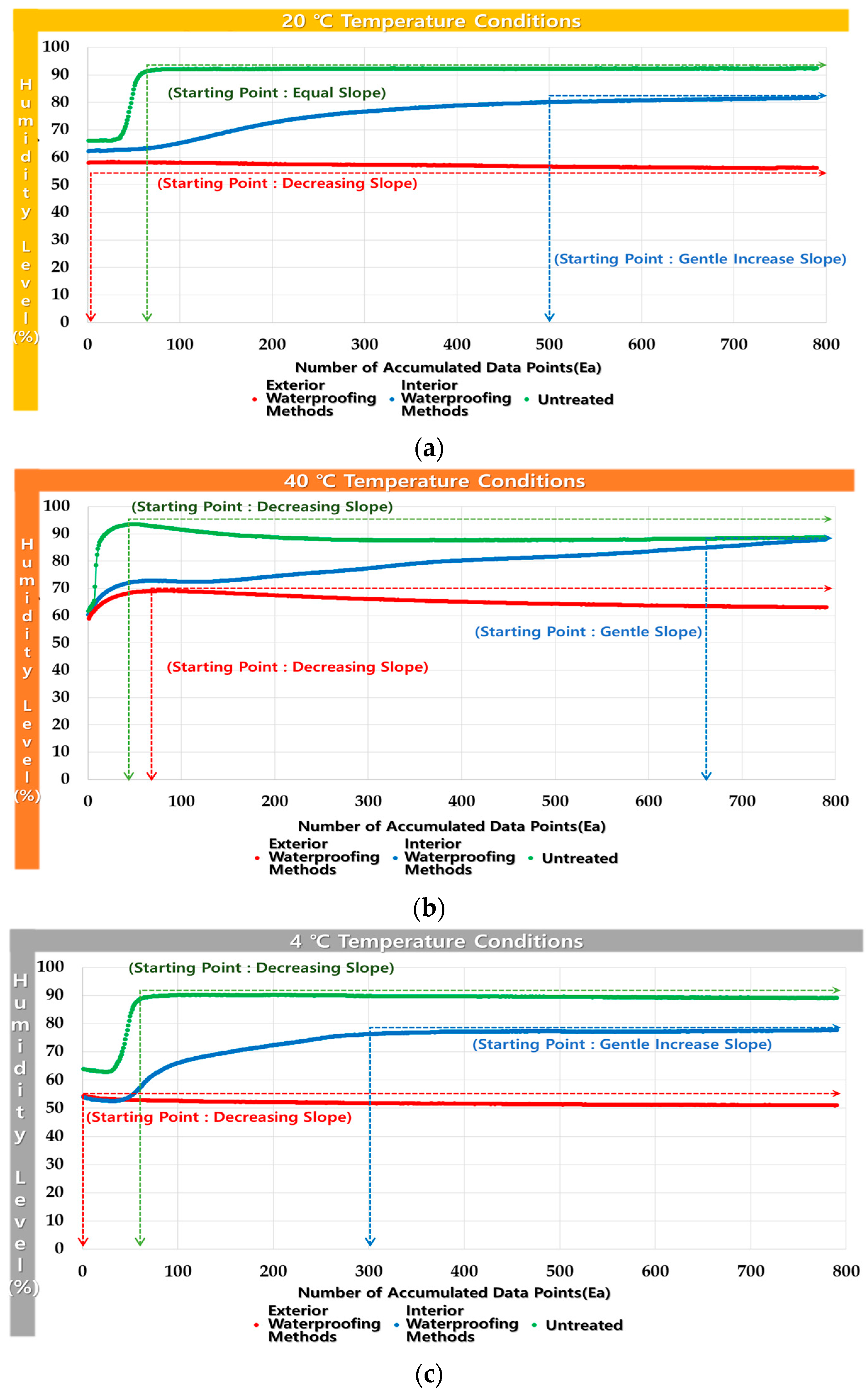 Buildings 13 02679 g005