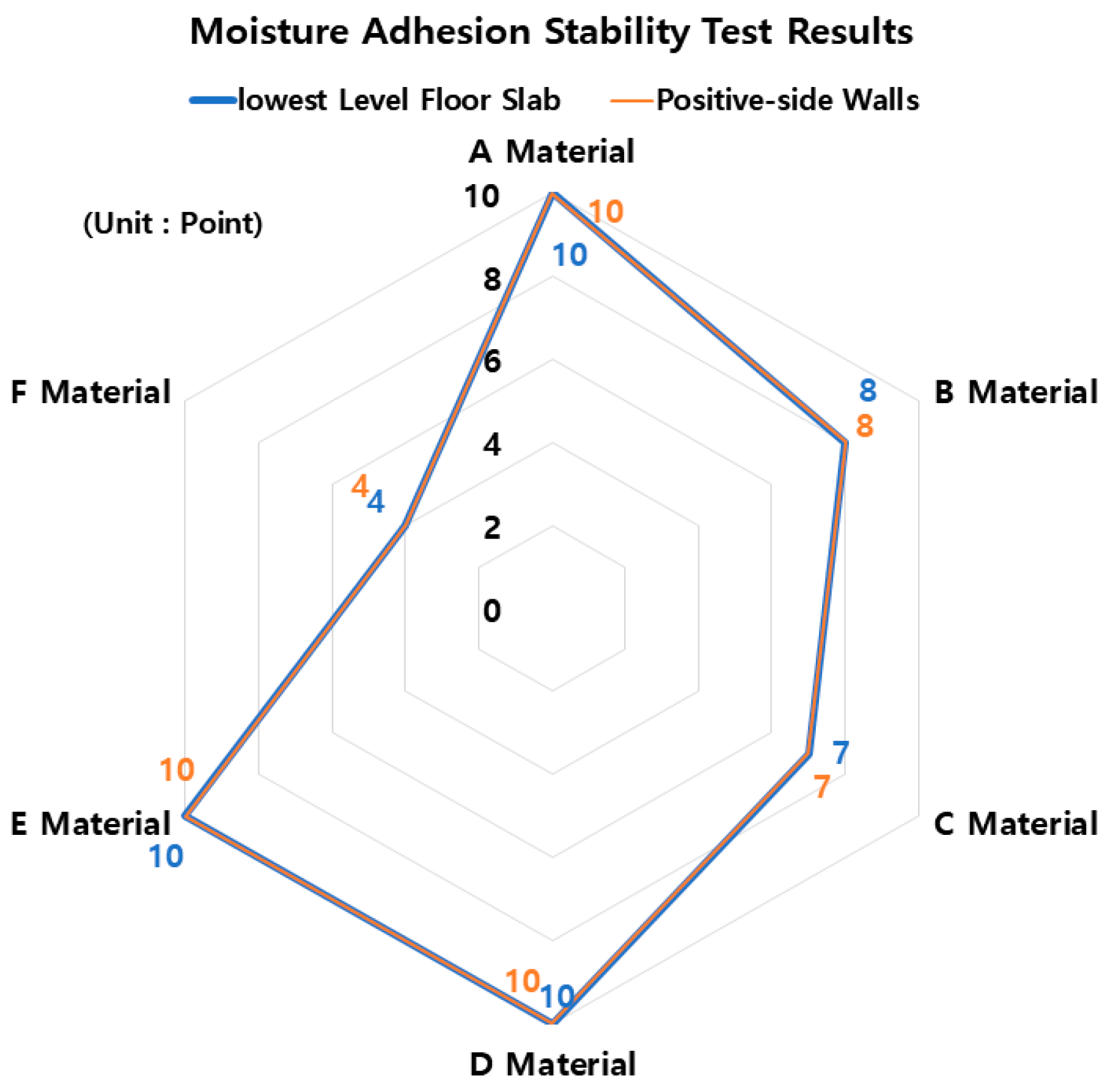 Buildings 13 02679 g010