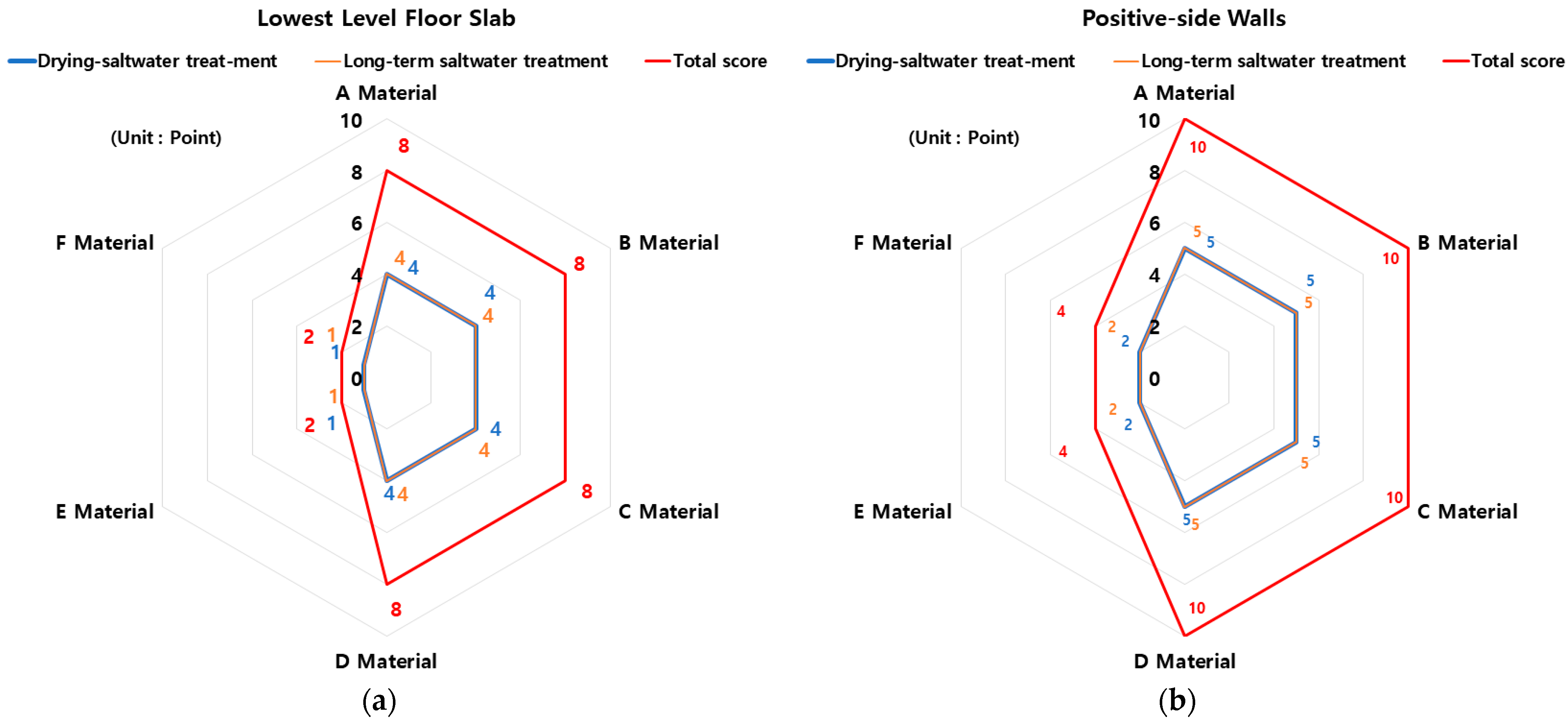 Buildings 13 02679 g011