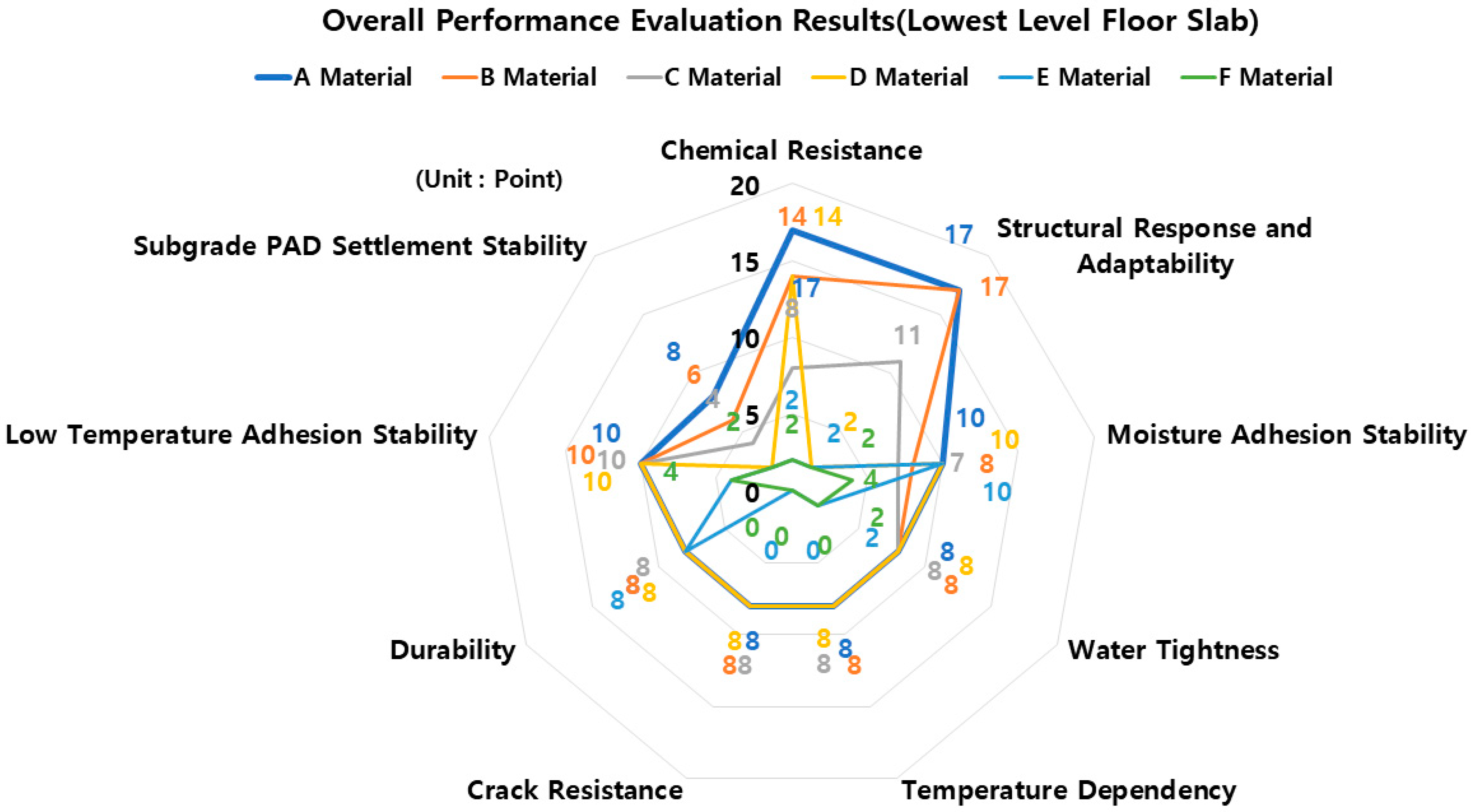 Buildings 13 02679 g018