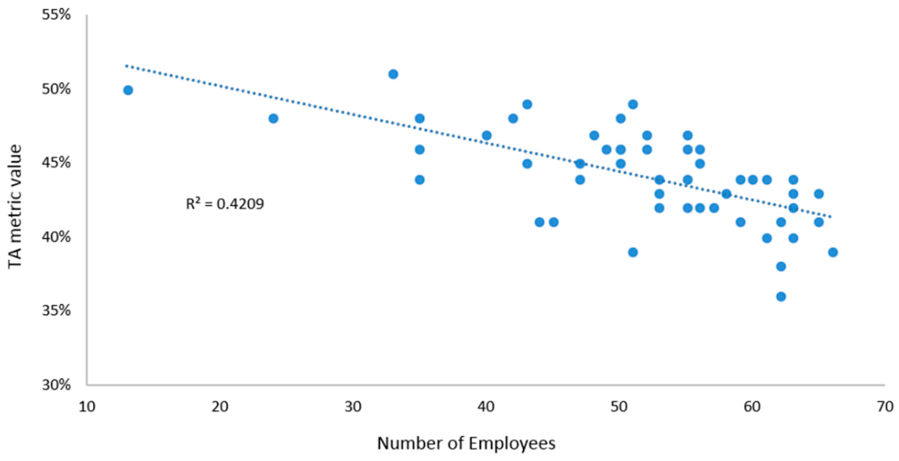 Buildings 13 02684 g009