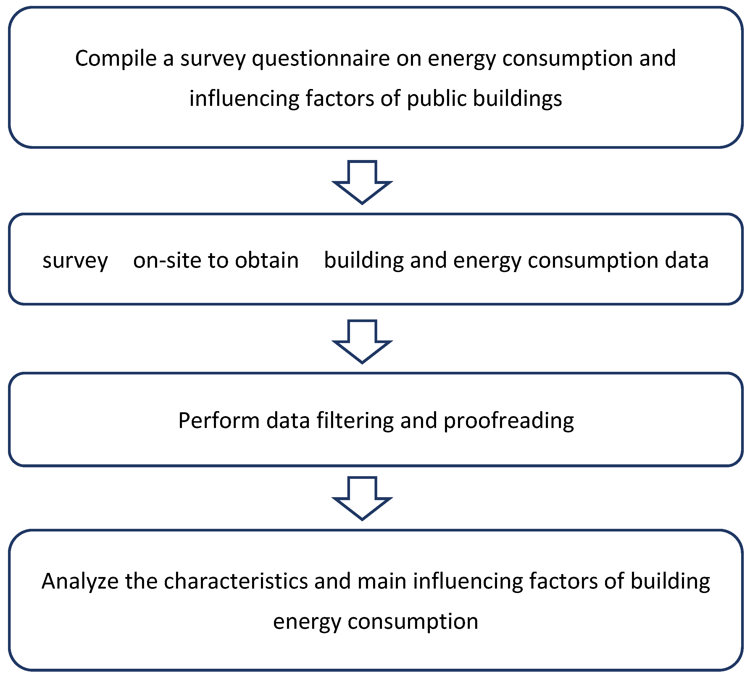 Buildings 13 02685 g001
