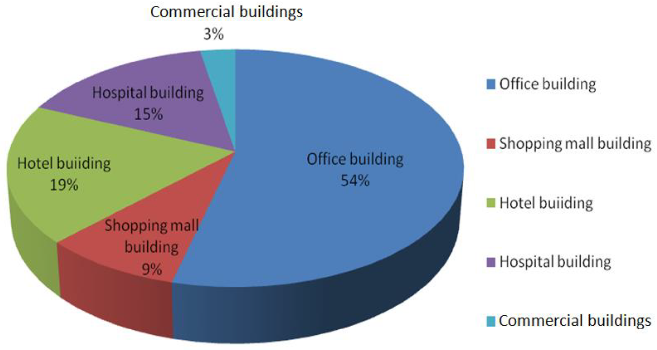 Buildings 13 02685 g004