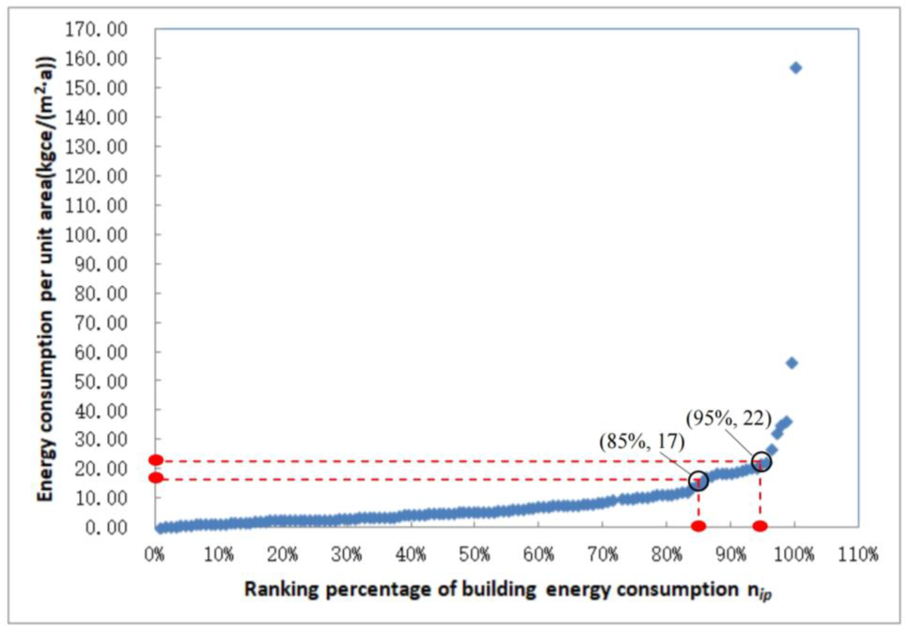Buildings 13 02685 g007