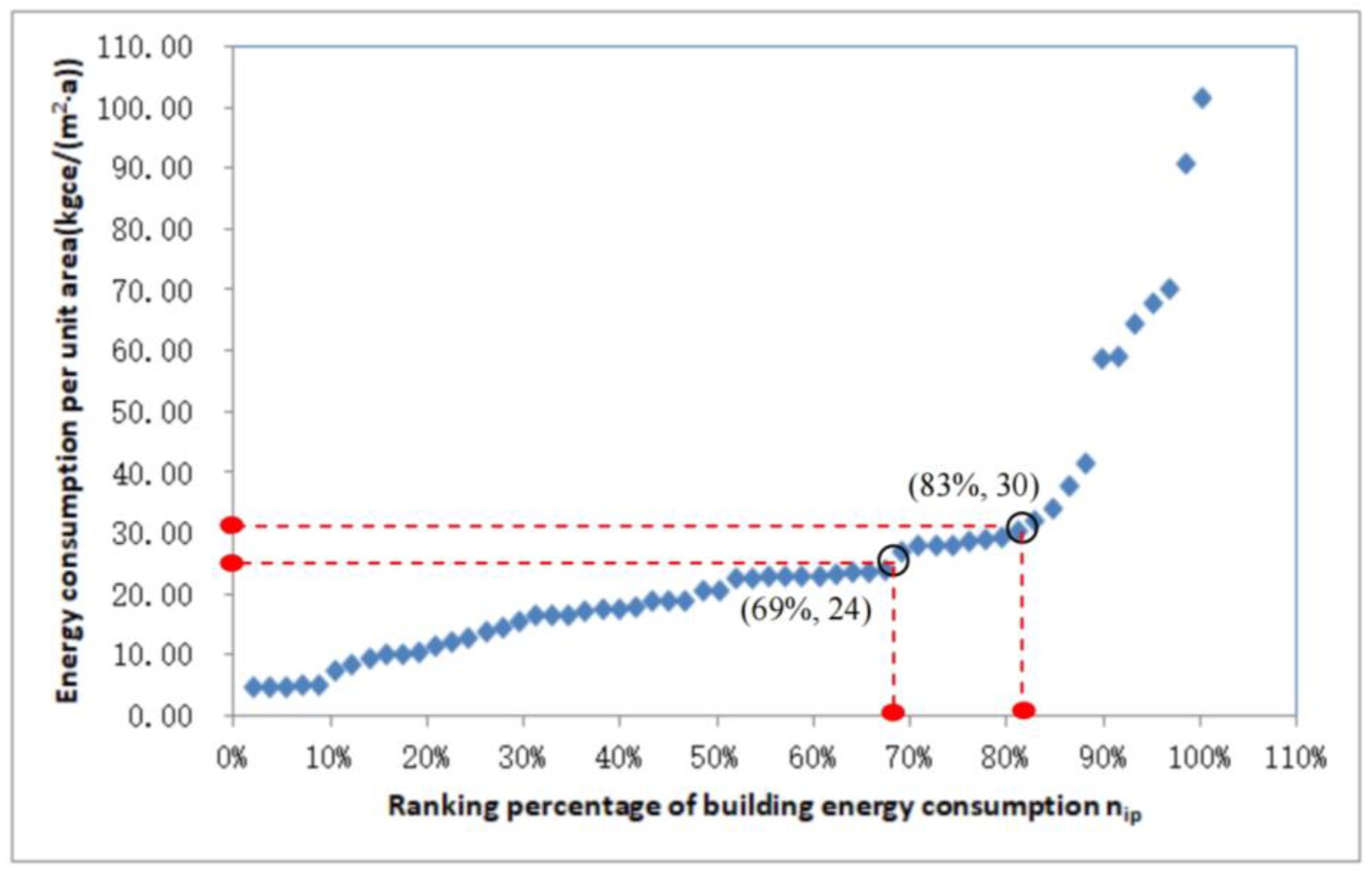 Buildings 13 02685 g009