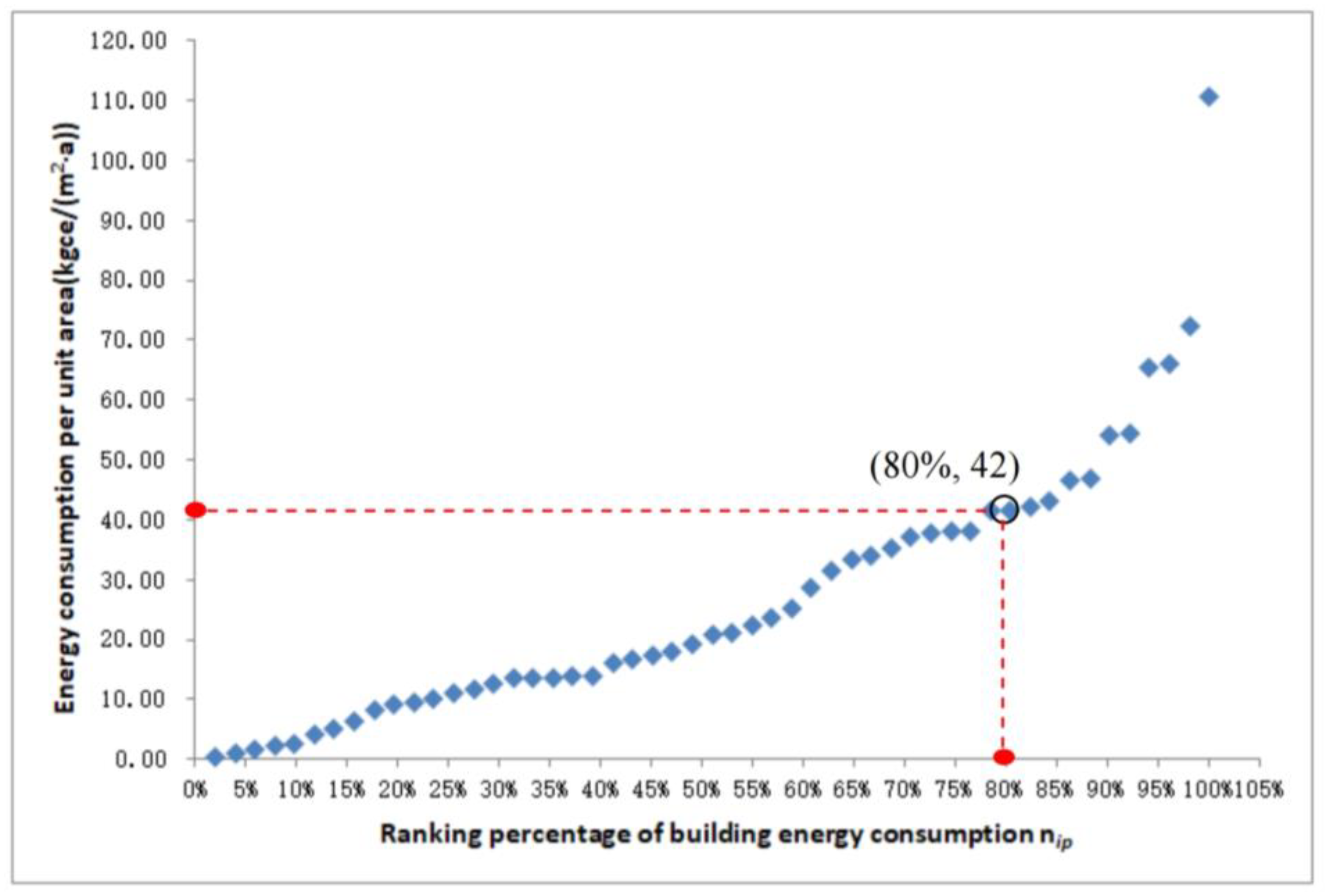 Buildings 13 02685 g010