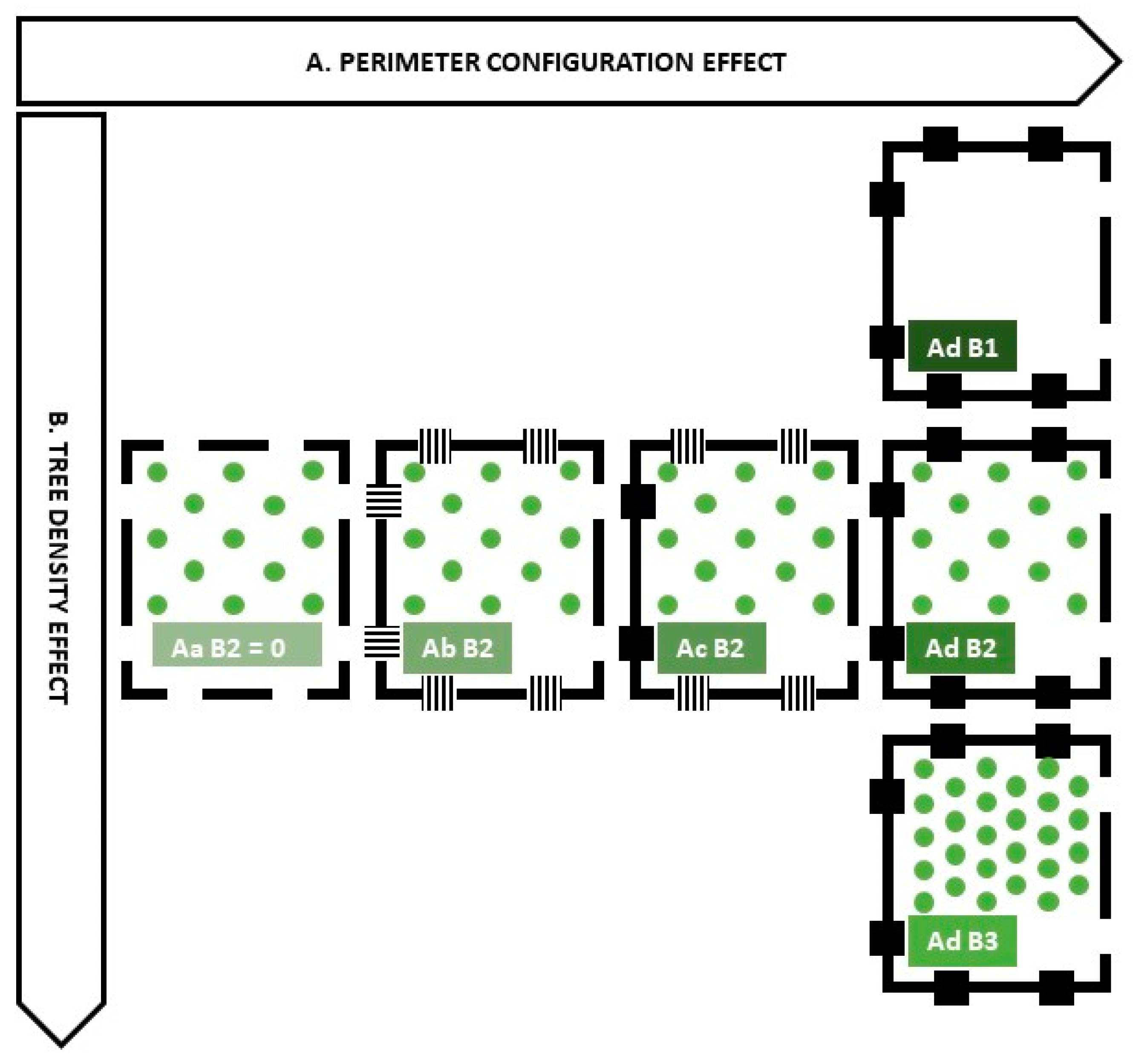 Buildings 13 02687 g005