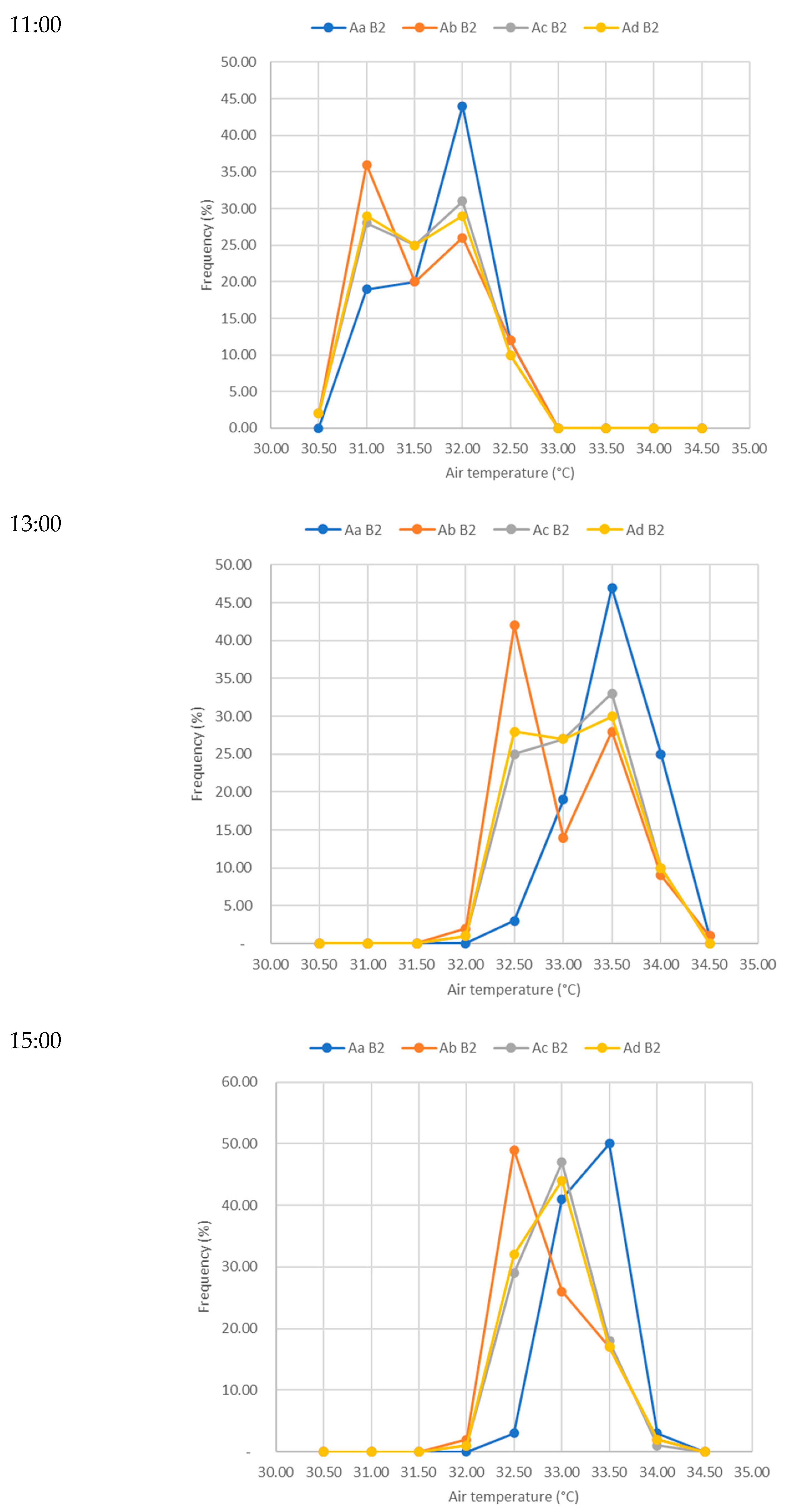 Buildings 13 02687 g007