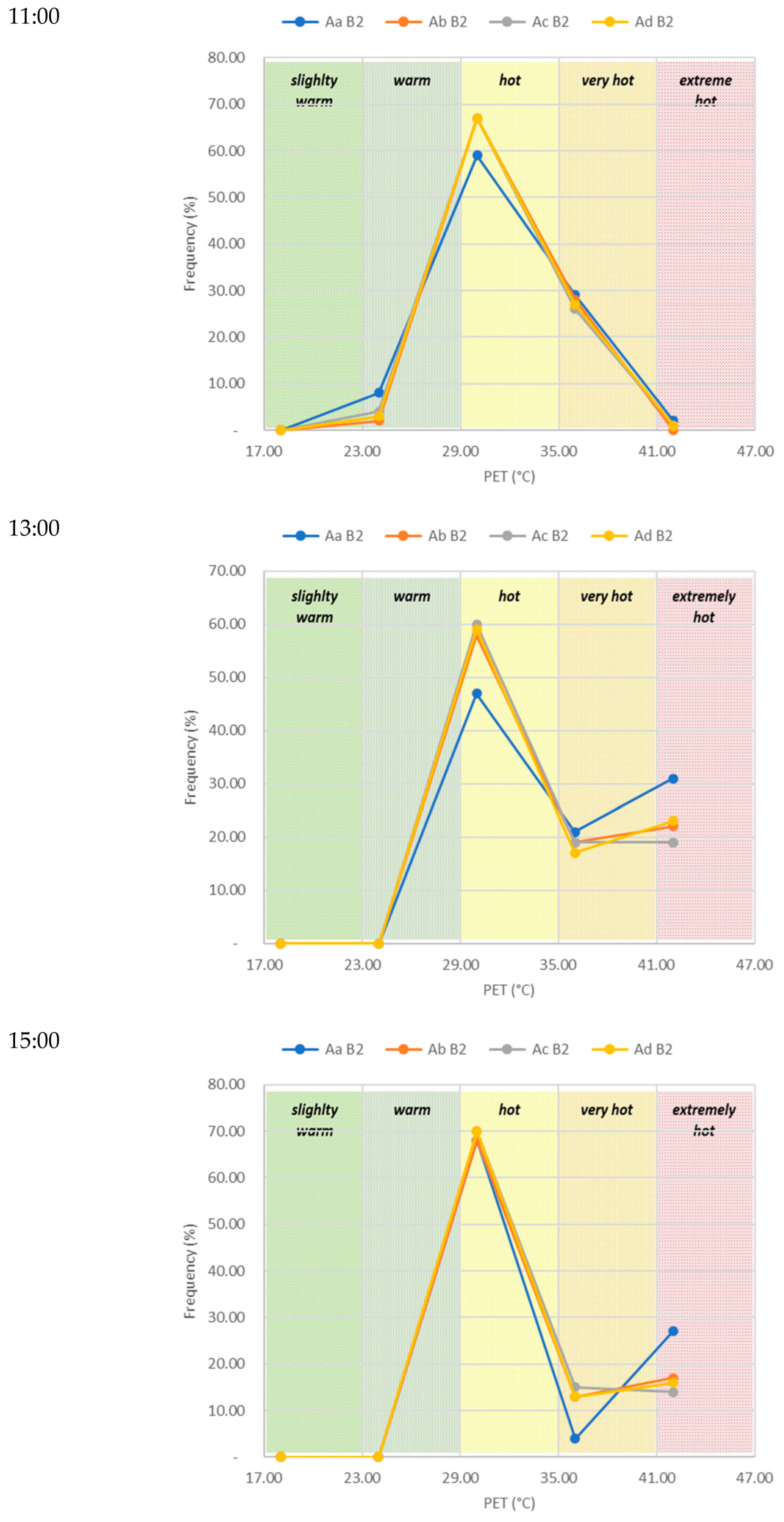 Buildings 13 02687 g011