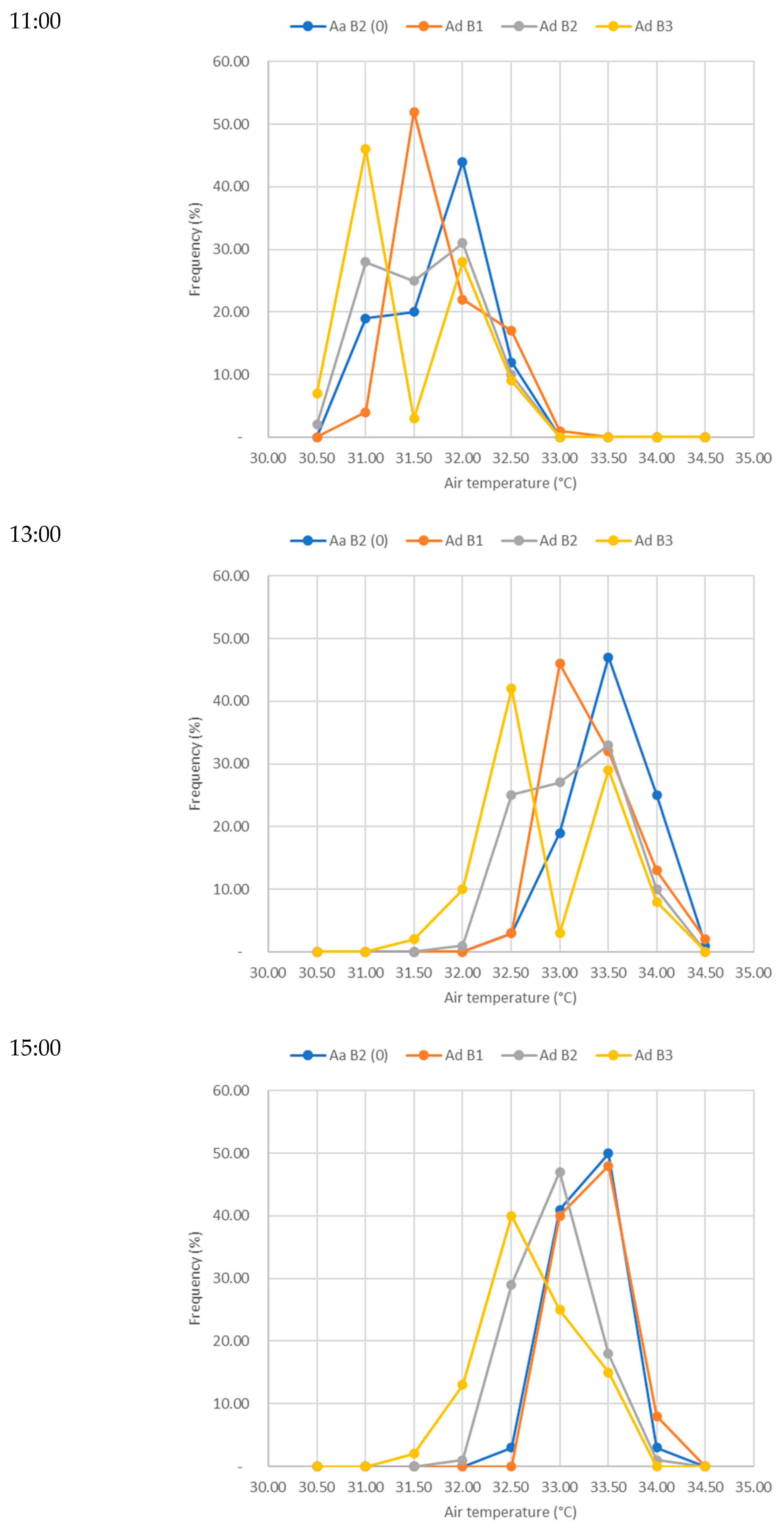 Buildings 13 02687 g013