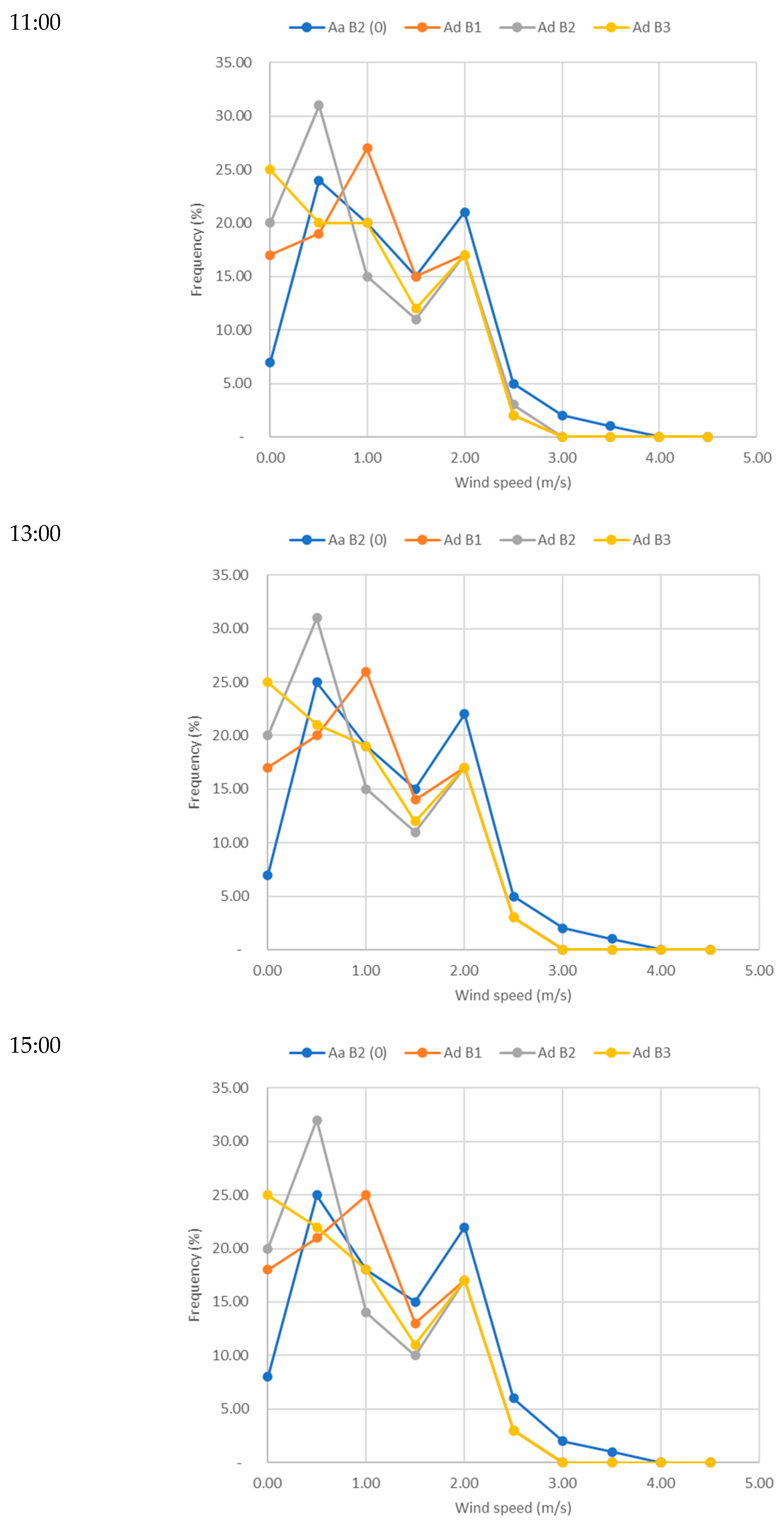 Buildings 13 02687 g015