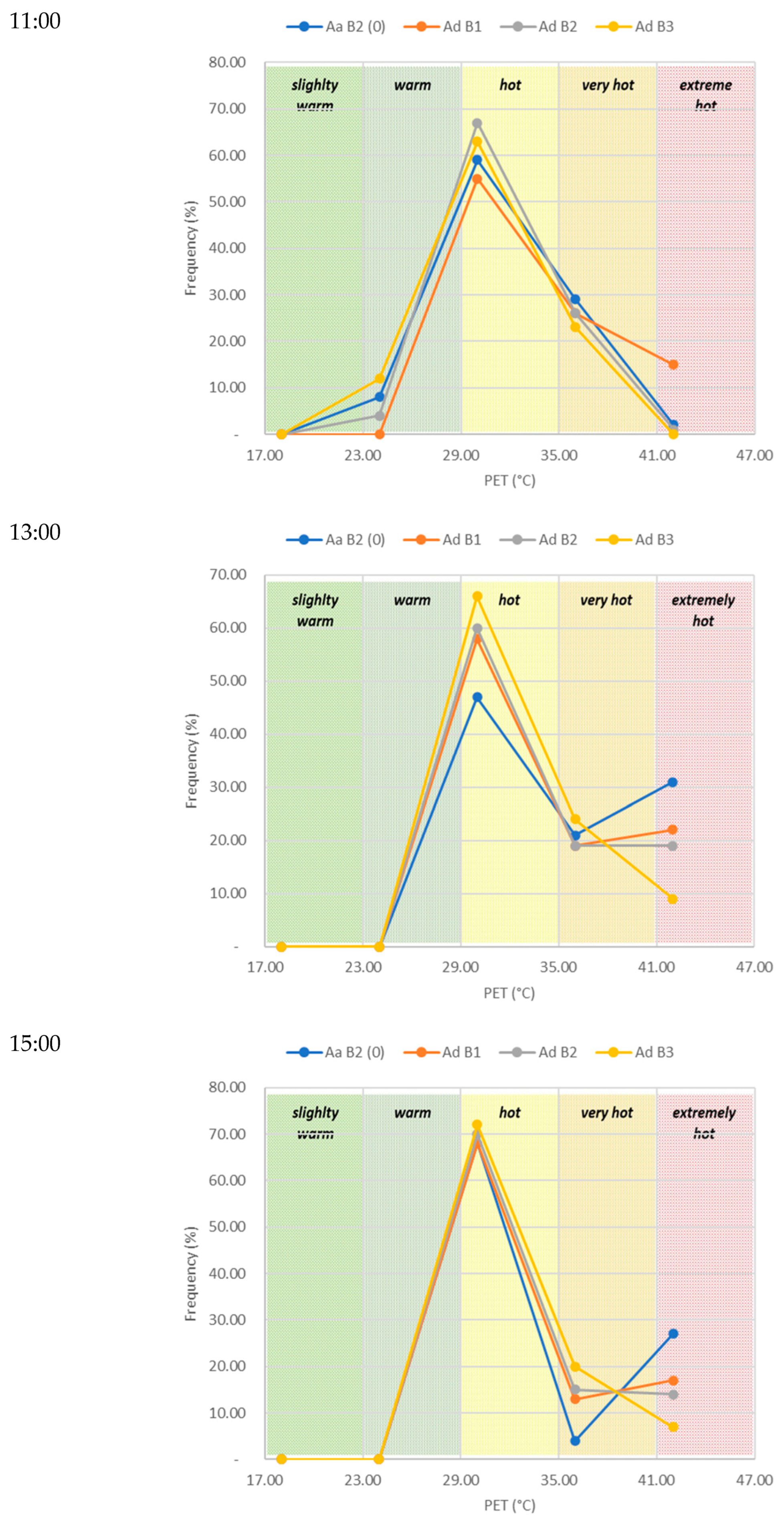 Buildings 13 02687 g017