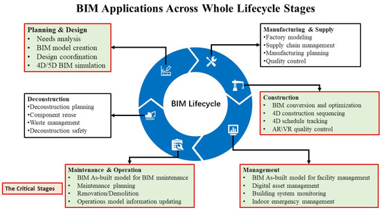 Buildings 13 02688 g001