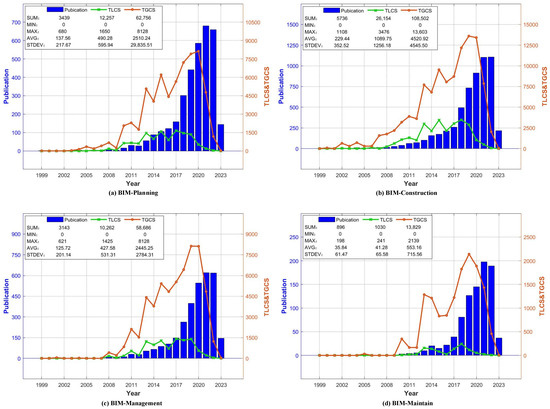 Buildings 13 02688 g002