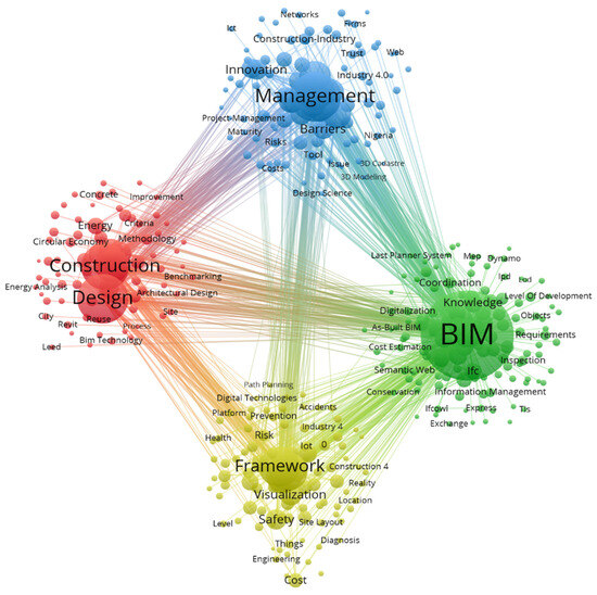 Buildings 13 02688 g003