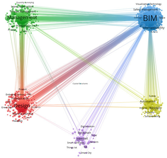 Buildings 13 02688 g0a1