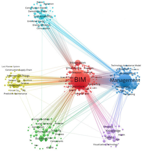 Buildings 13 02688 g0a2