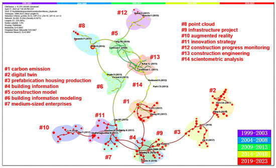 Buildings 13 02688 g0a4