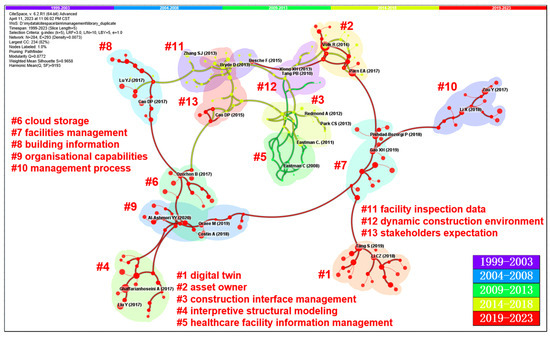 Buildings 13 02688 g0a5