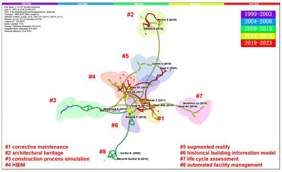 Buildings 13 02688 g0a6