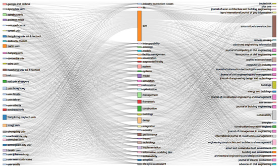 Buildings 13 02688 g0a7