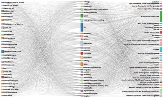 Buildings 13 02688 g0a8