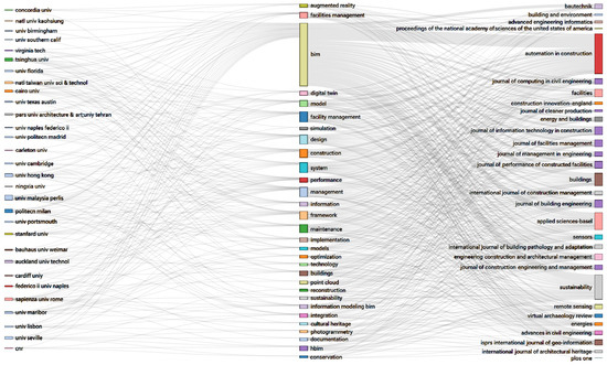 Buildings 13 02688 g0a9