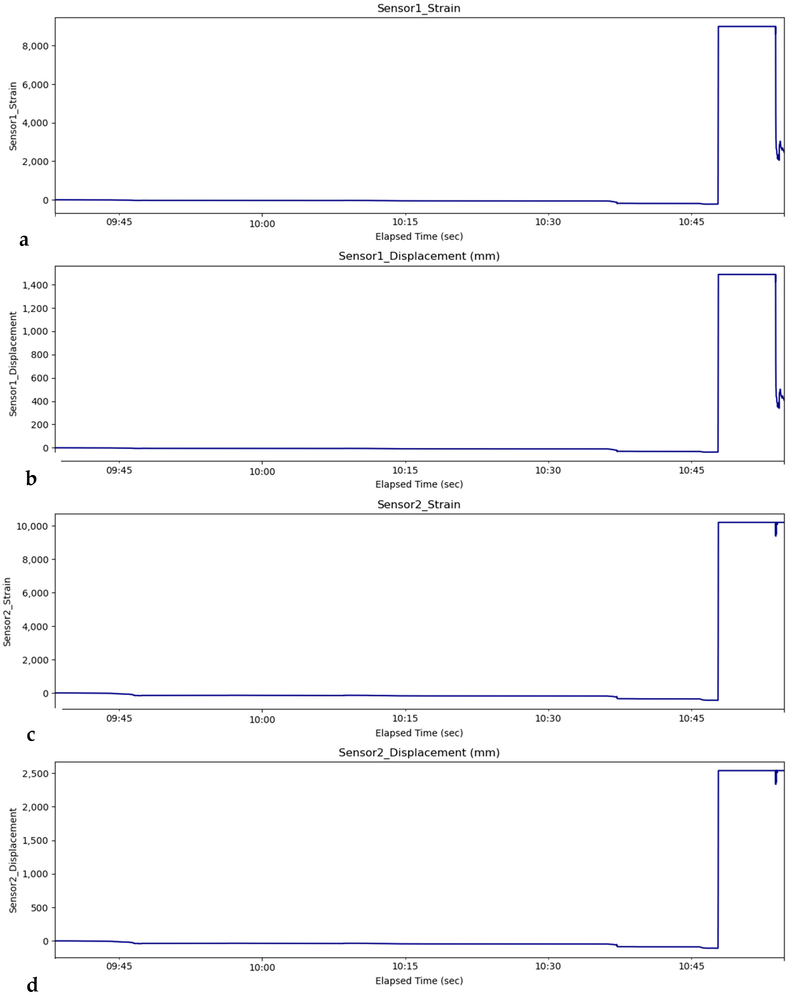 Buildings 13 02691 g005