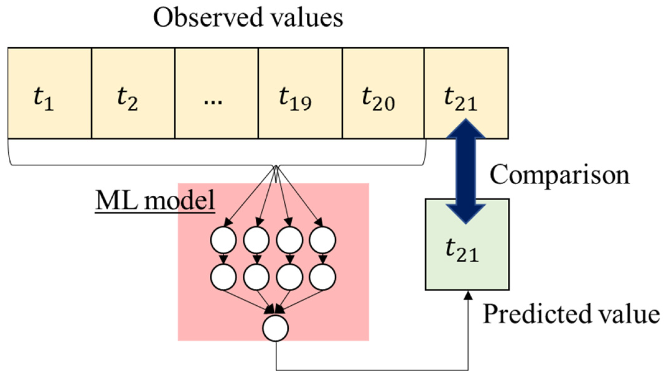 Buildings 13 02691 g007