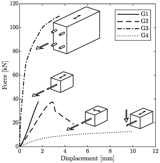 Buildings 13 02693 g003