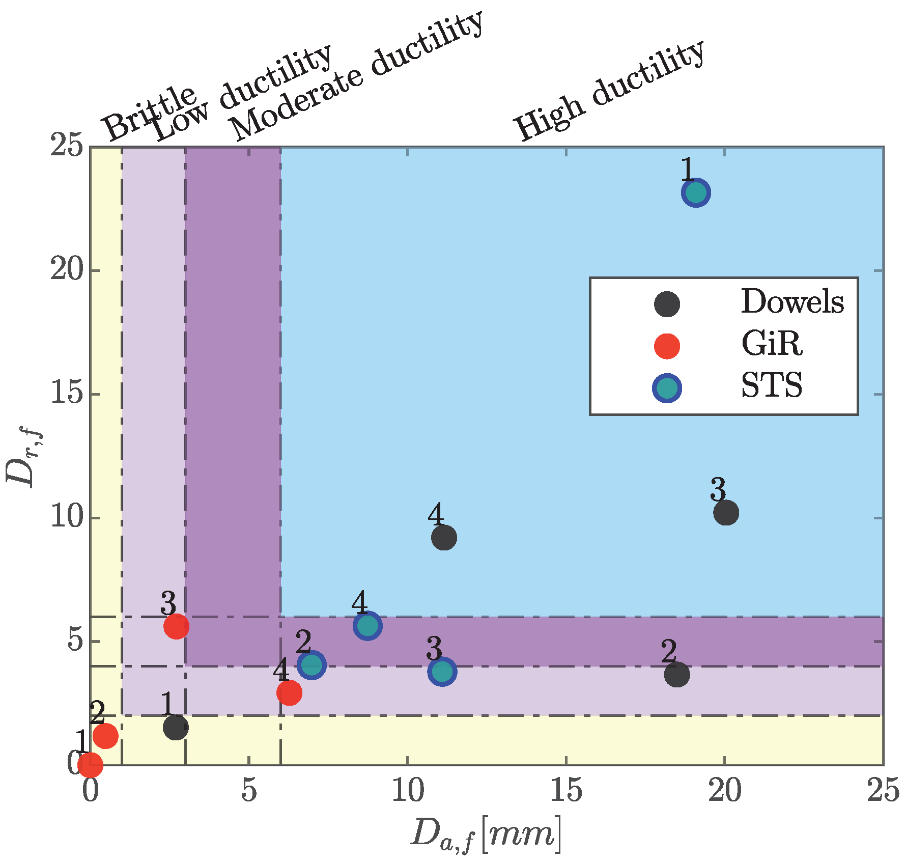 Buildings 13 02693 g006