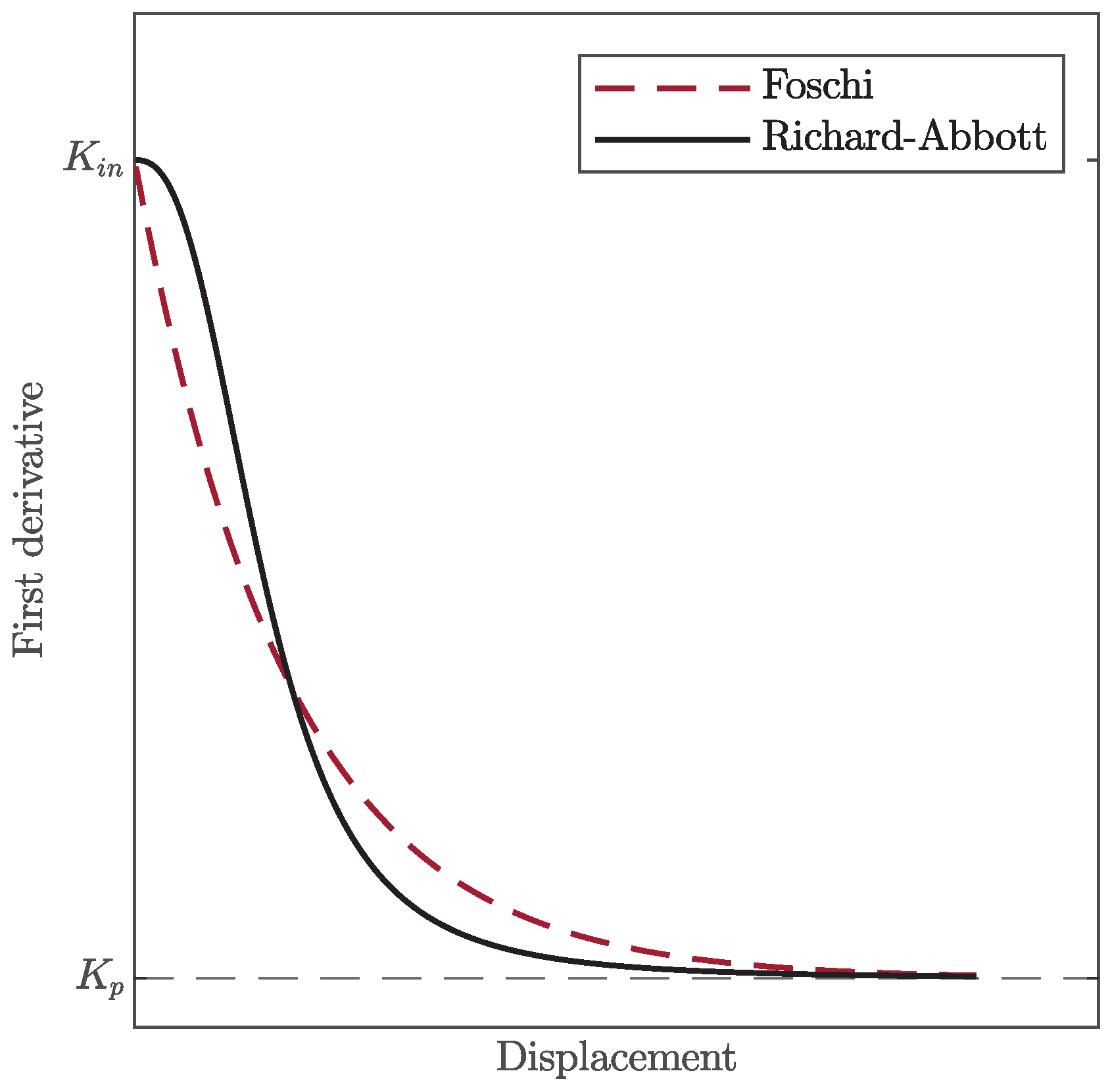 Buildings 13 02693 g009