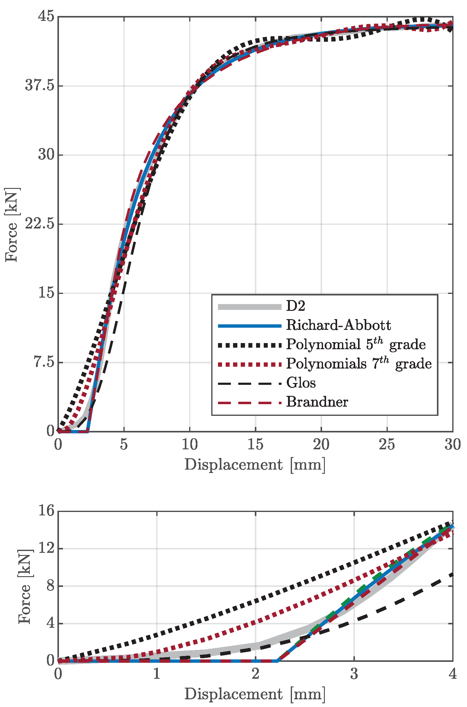 Buildings 13 02693 g017