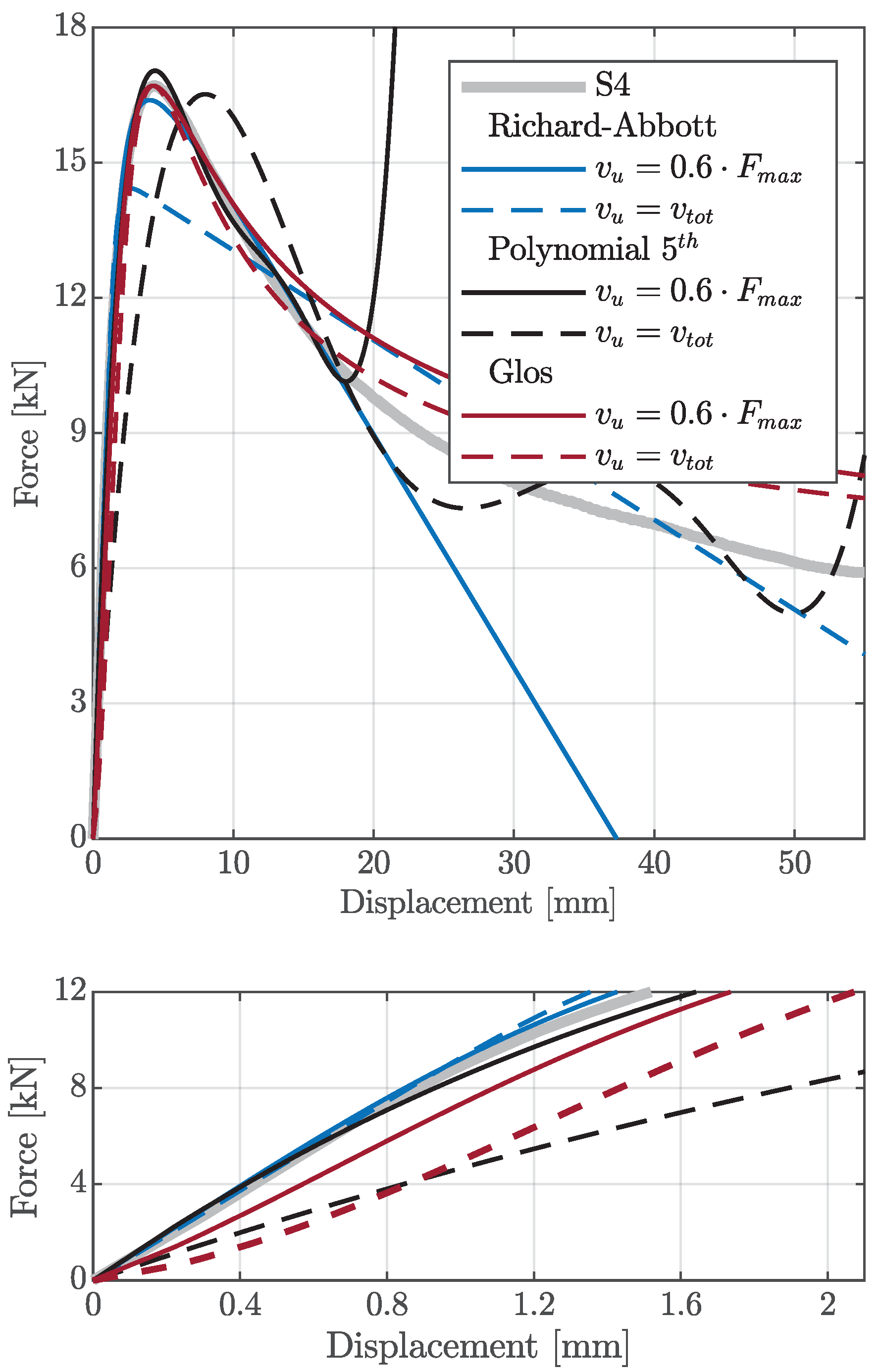 Buildings 13 02693 g018