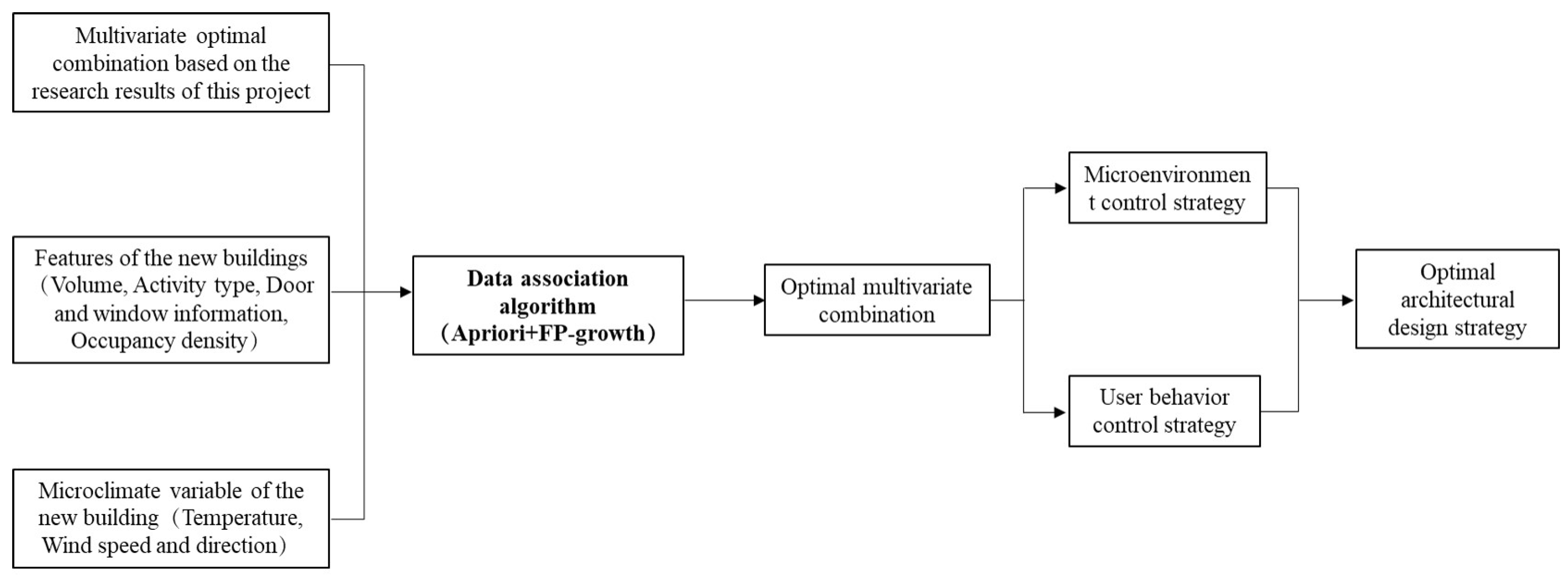 Buildings 13 02694 g007