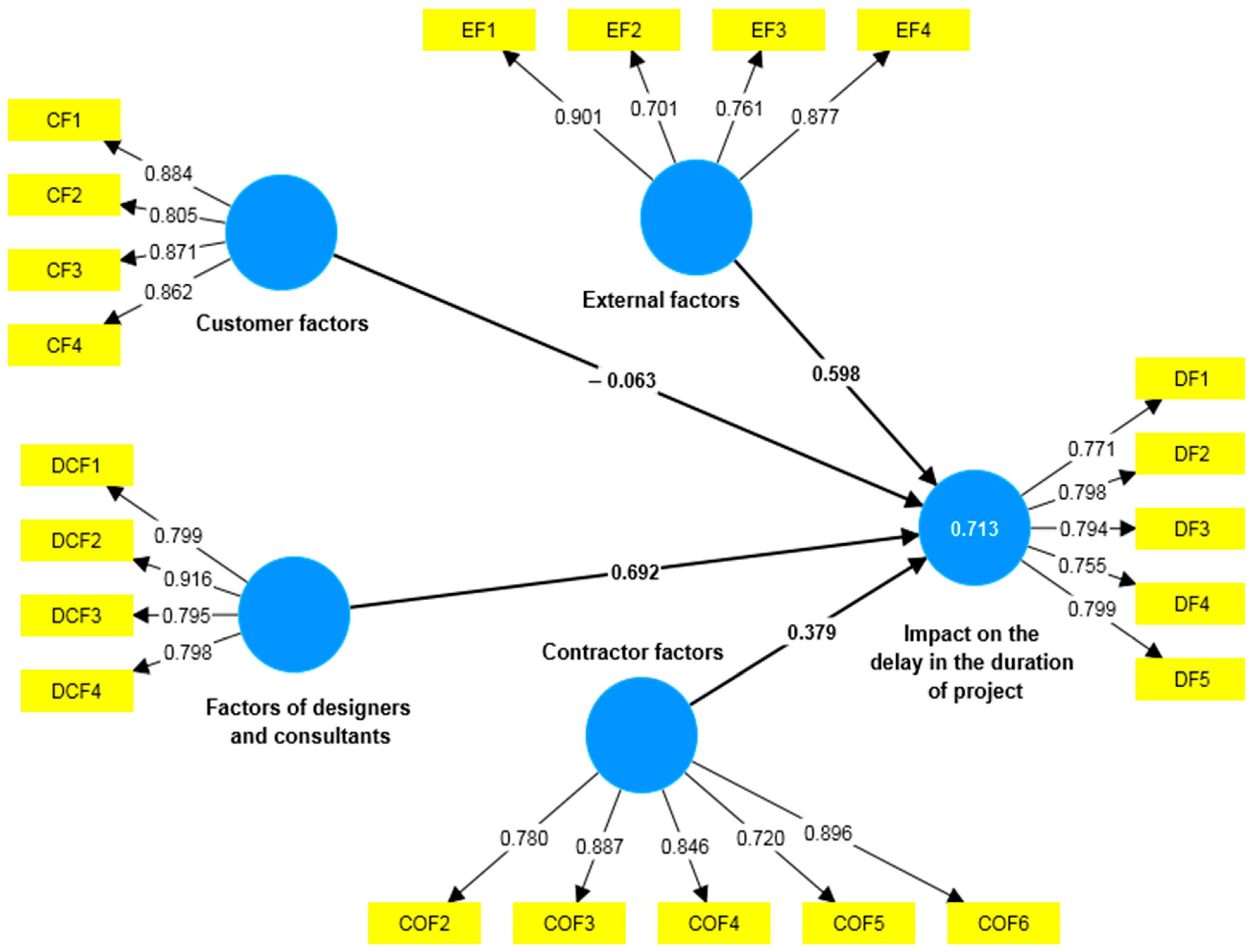Buildings 13 02696 g003