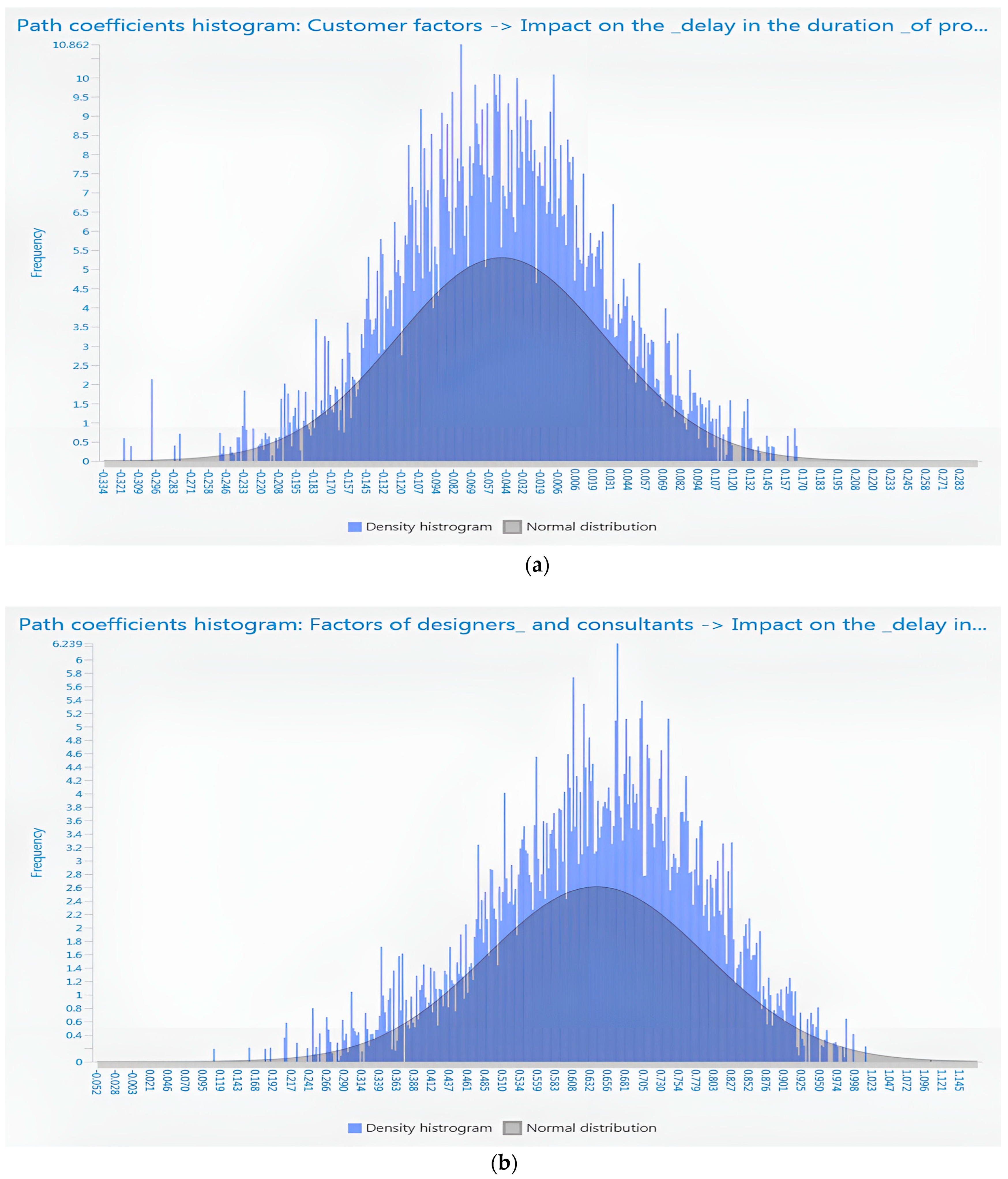 Buildings 13 02696 g004a